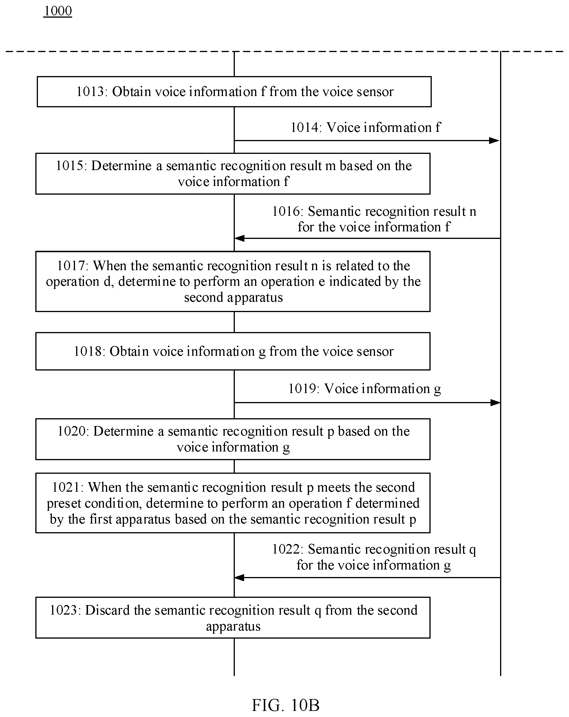 Patent US12592236 Figure 9 – Voice interaction method and apparatus