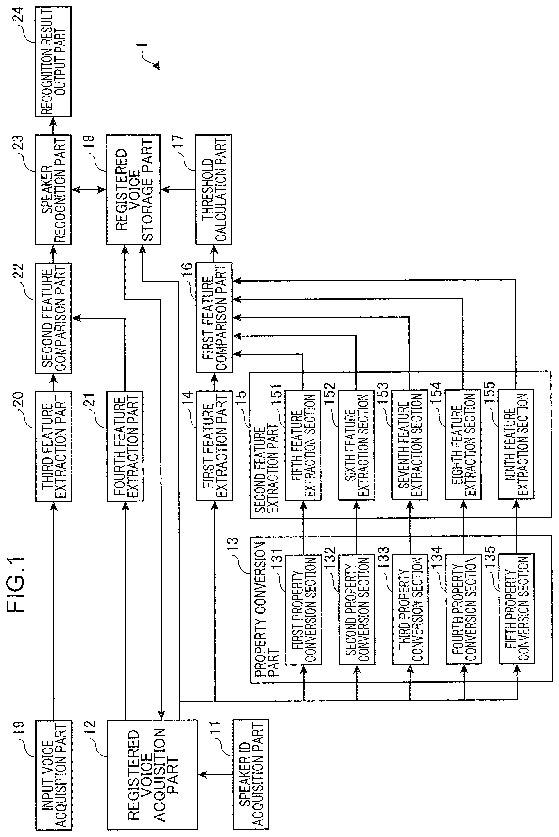 Patent US12592238 Figure 1 – Information processing method, information processing device, and non-transitory computer readable recording medium storing information processing program