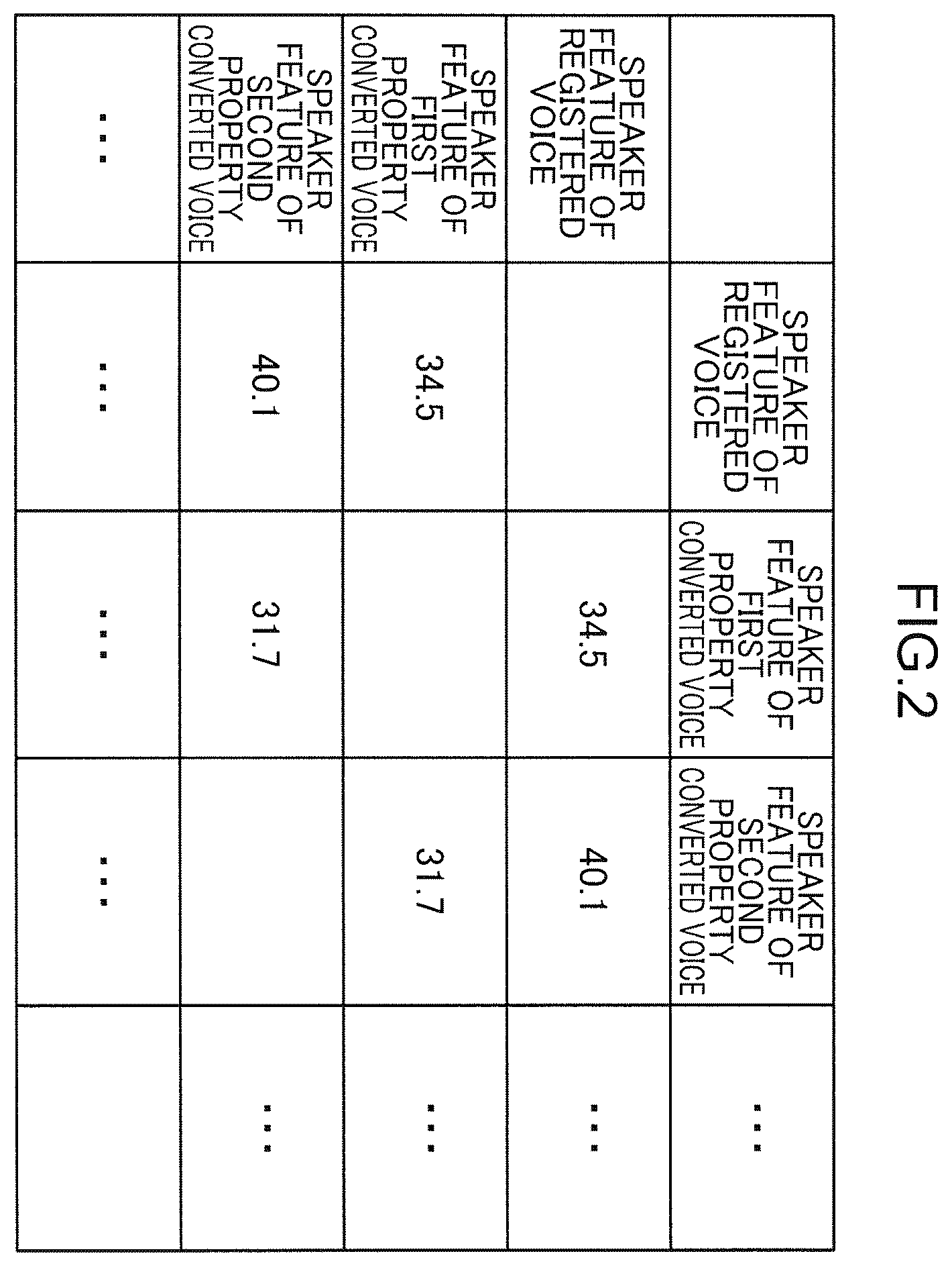 Patent US12592238 Figure 2 – Information processing method, information processing device, and non-transitory computer readable recording medium storing information processing program