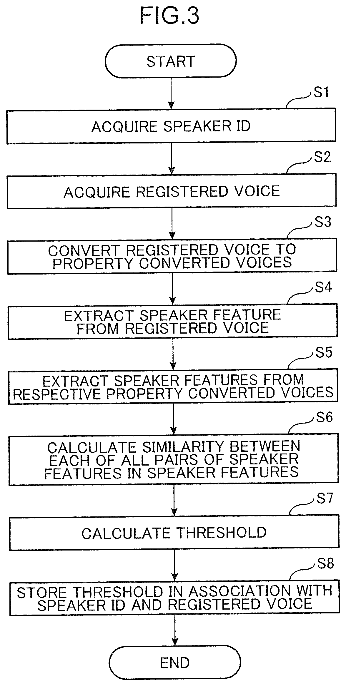 Patent US12592238 Figure 3 – Information processing method, information processing device, and non-transitory computer readable recording medium storing information processing program