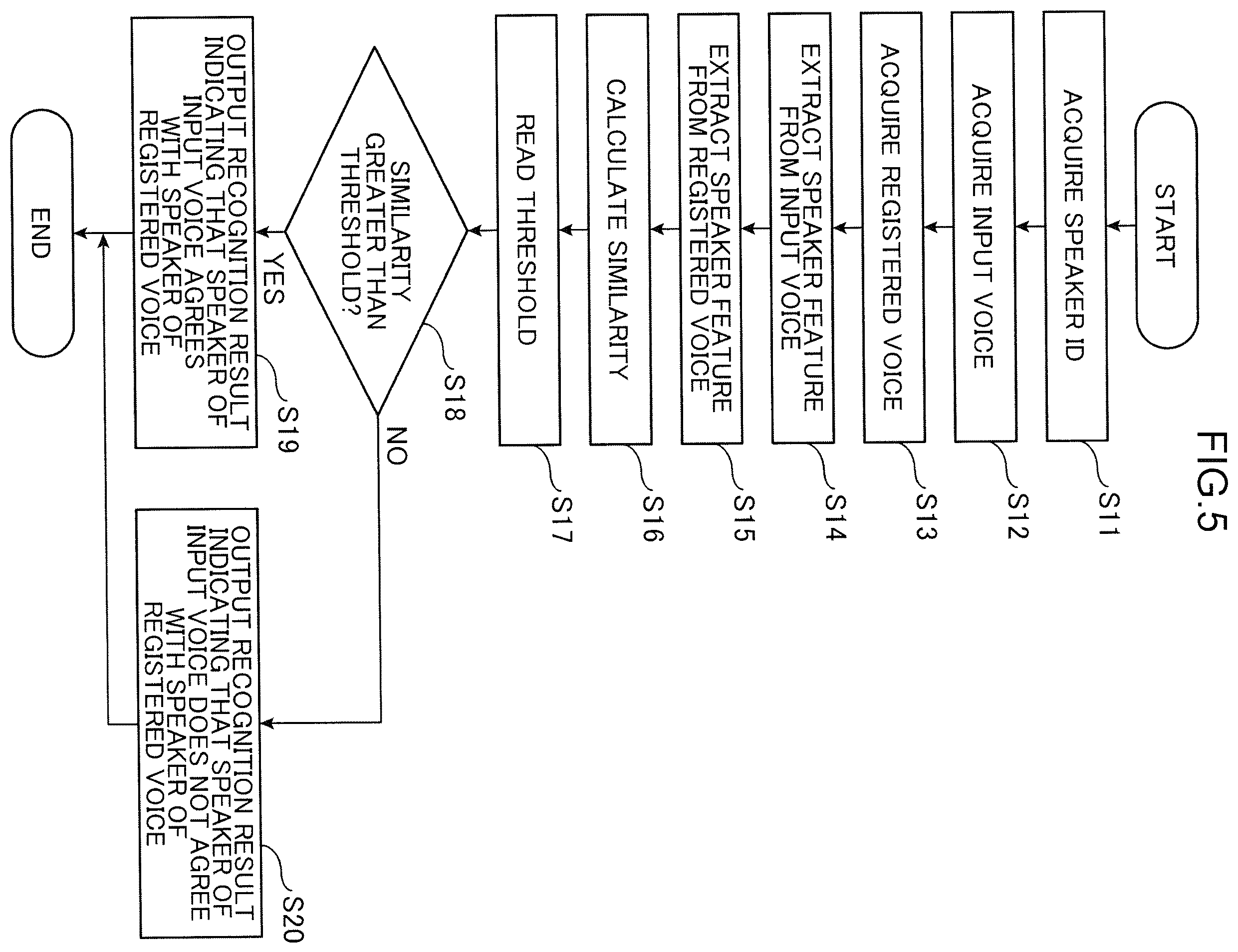 Patent US12592238 Figure 5 – Information processing method, information processing device, and non-transitory computer readable recording medium storing information processing program
