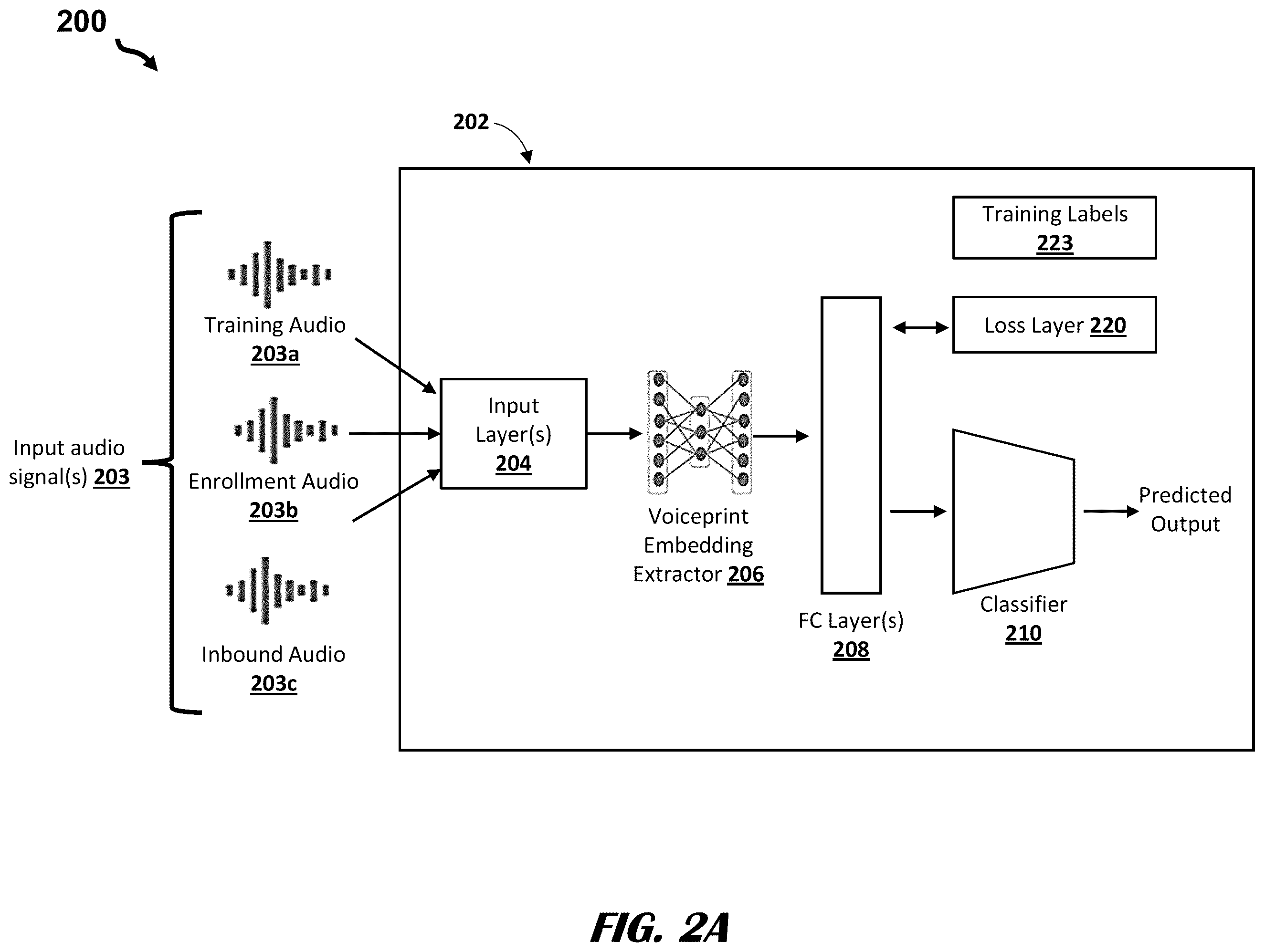 Patent US12592239 Figure 2 – Active voice liveness detection system