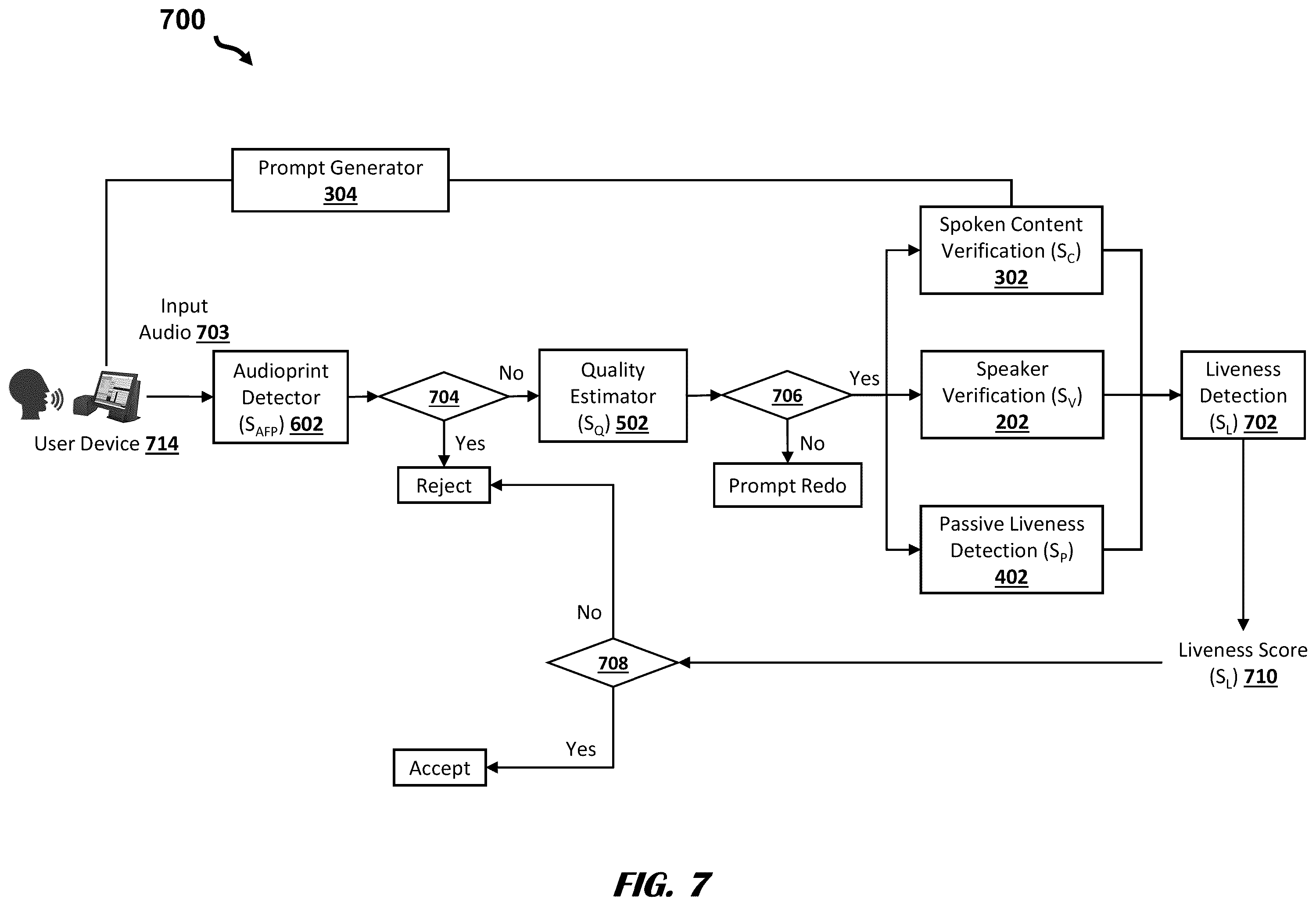 Patent US12592239 Figure 9 – Active voice liveness detection system