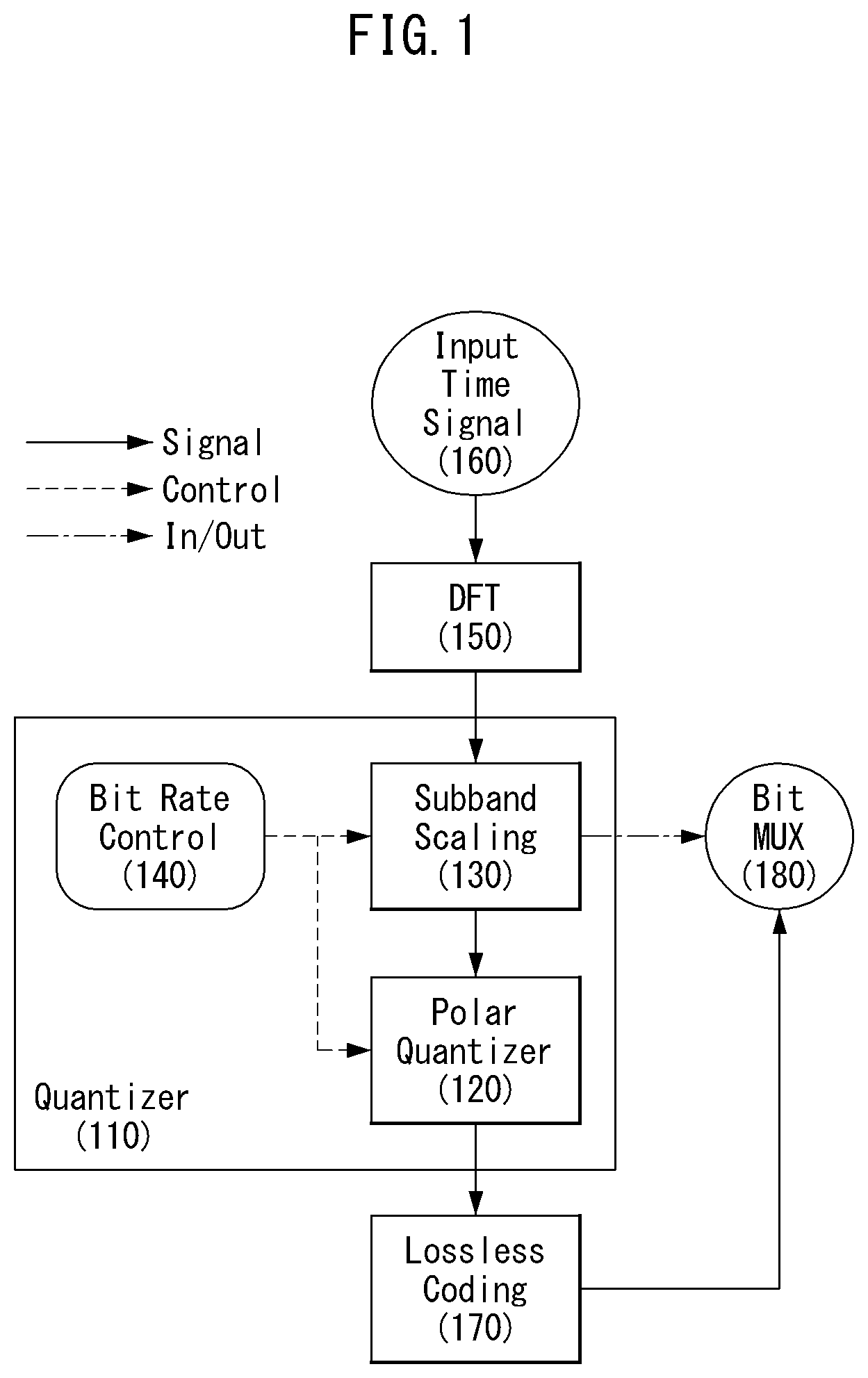 Patent US12592241 Figure 1 – Method and apparatus for encoding and decoding audio signal using complex polar quantizer