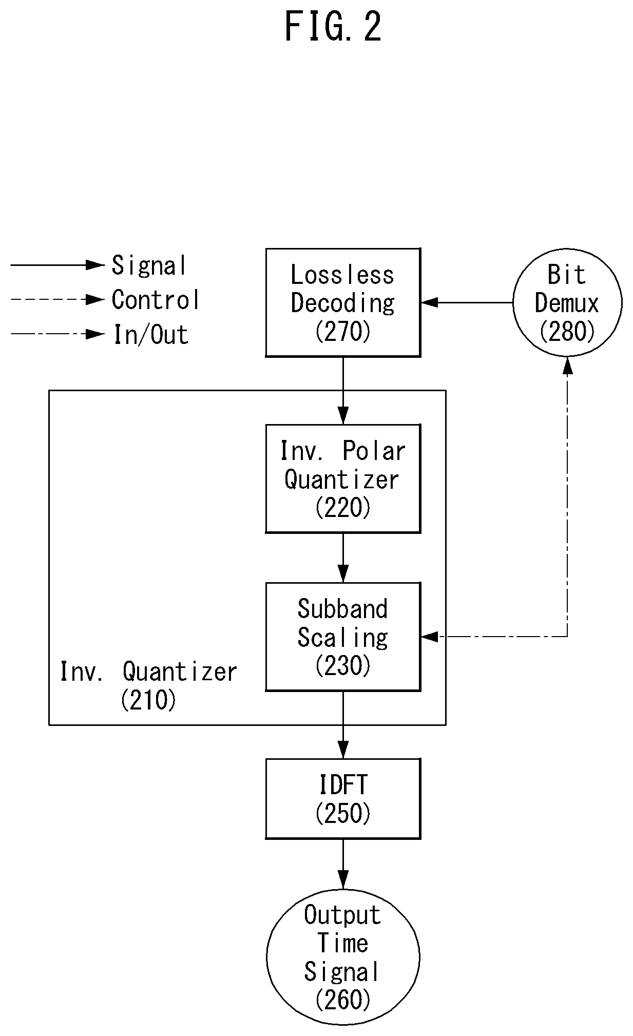 Patent US12592241 Figure 2 – Method and apparatus for encoding and decoding audio signal using complex polar quantizer