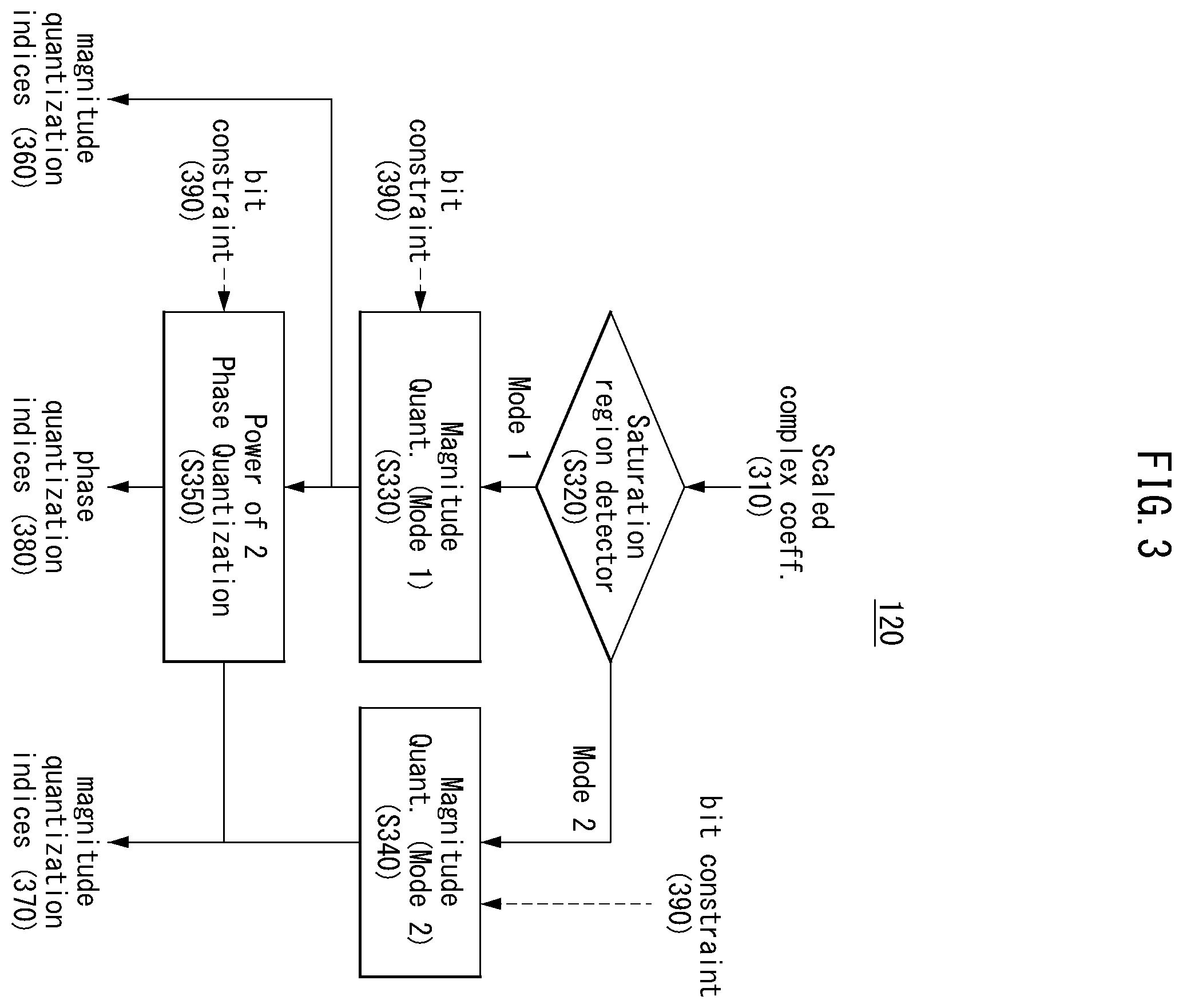 Patent US12592241 Figure 3 – Method and apparatus for encoding and decoding audio signal using complex polar quantizer