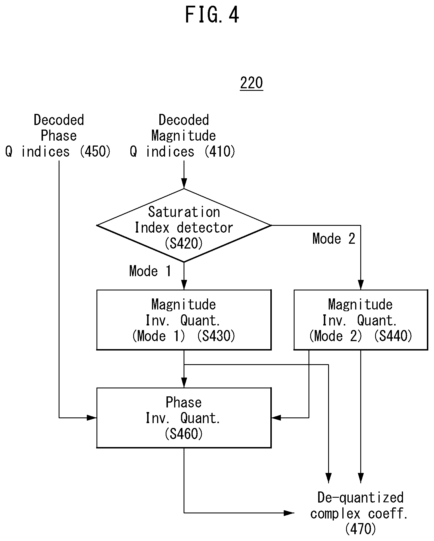 Patent US12592241 Figure 4 – Method and apparatus for encoding and decoding audio signal using complex polar quantizer