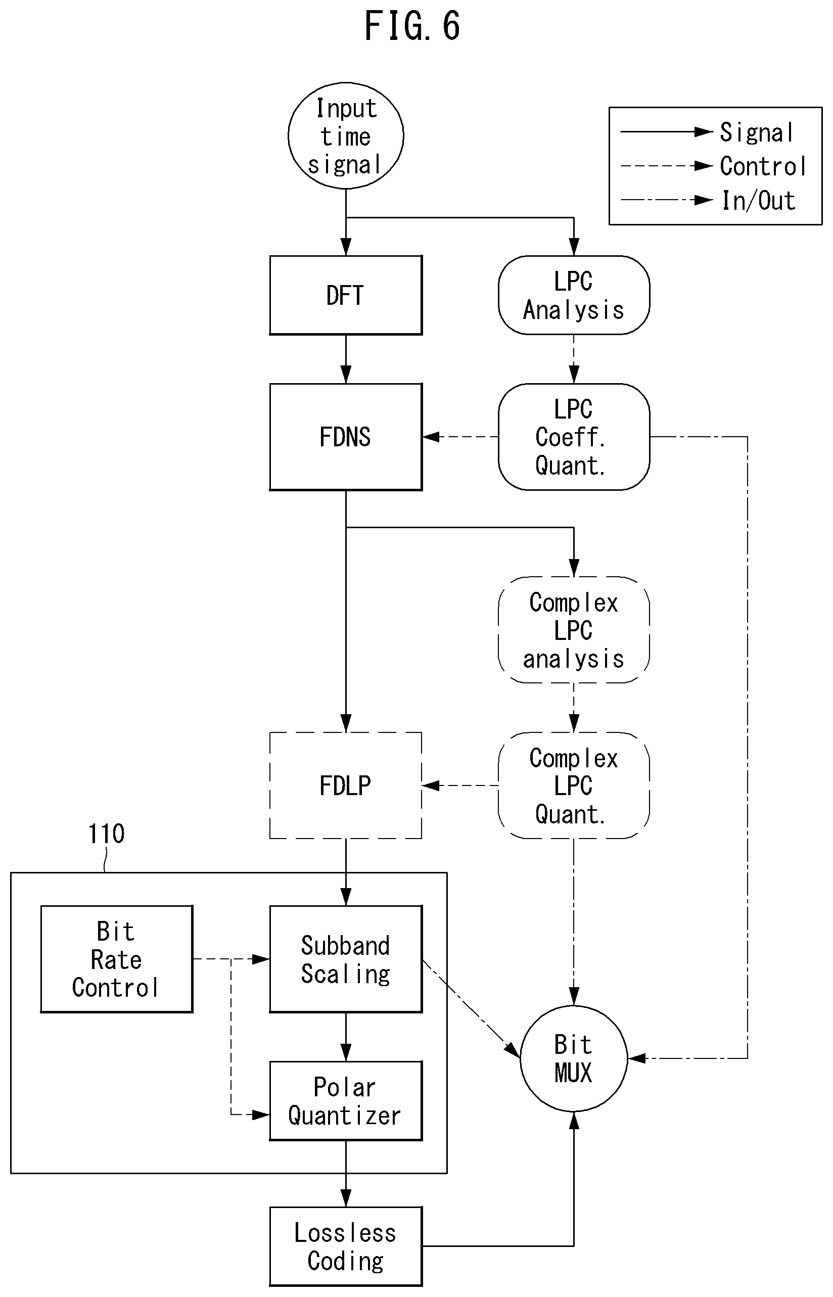 Patent US12592241 Figure 6 – Method and apparatus for encoding and decoding audio signal using complex polar quantizer