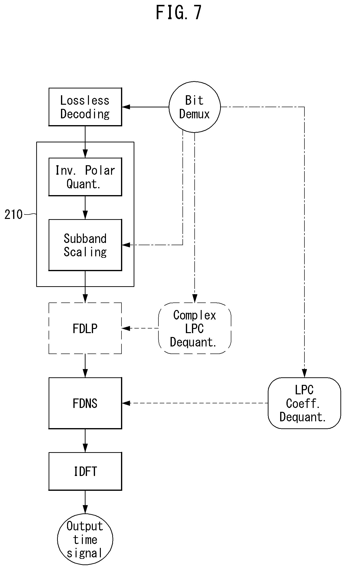 Patent US12592241 Figure 7 – Method and apparatus for encoding and decoding audio signal using complex polar quantizer