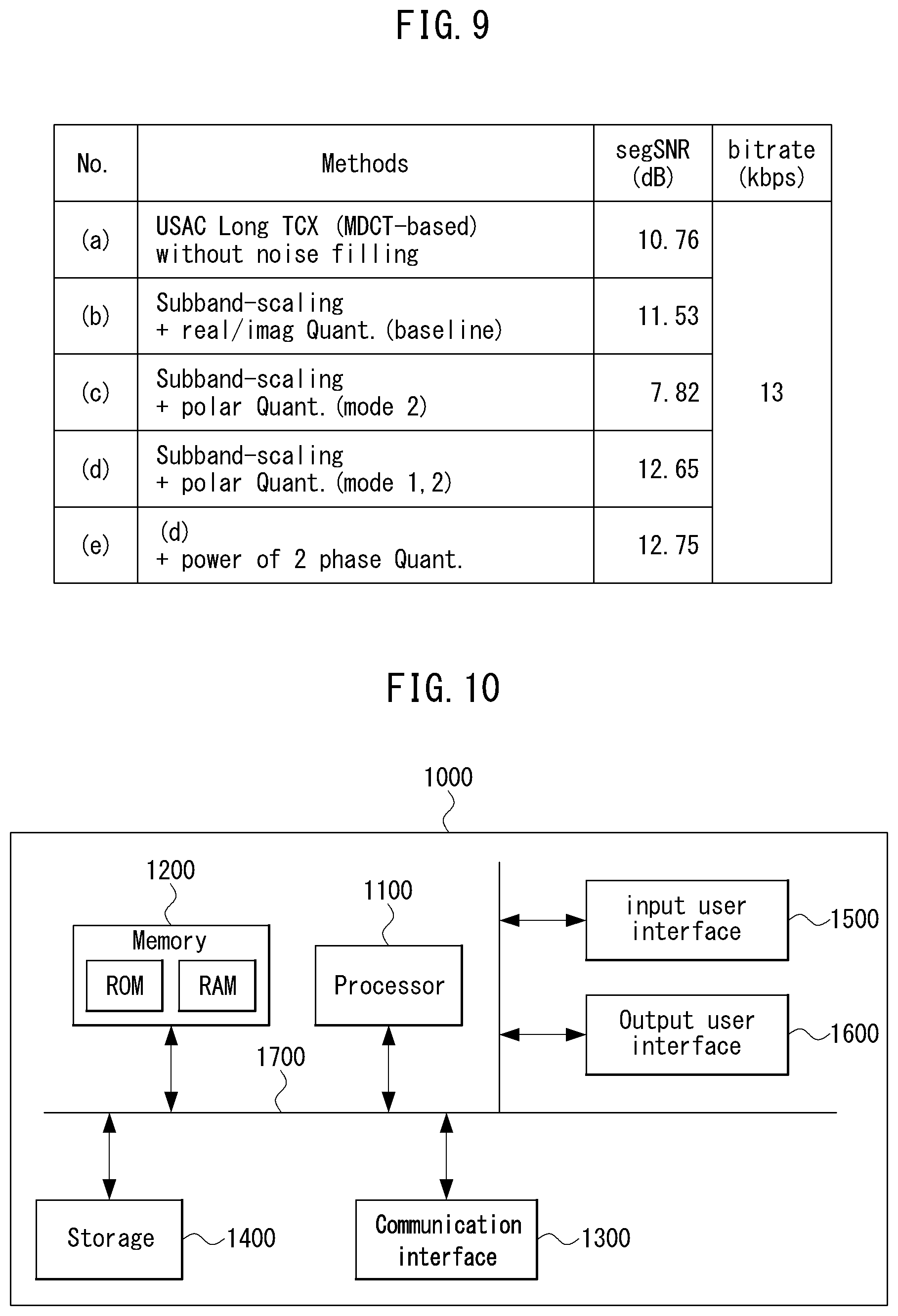 Patent US12592241 Figure 9 – Method and apparatus for encoding and decoding audio signal using complex polar quantizer