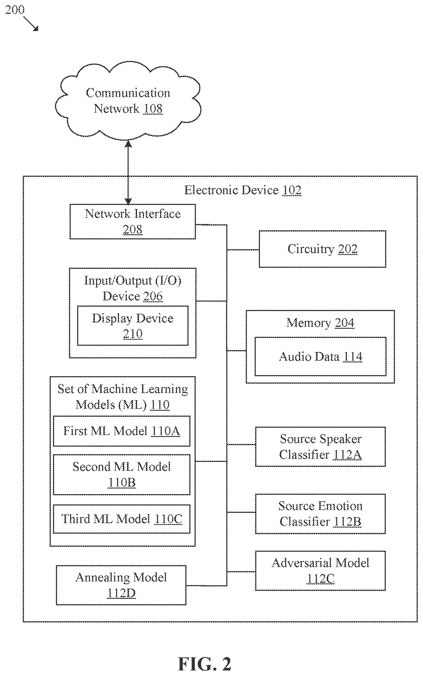 Patent US12592242 Figure 2 – Machine learning (ML) based emotion, identity and voice conversion in audio using virtual domain mixing and fake pair-masking