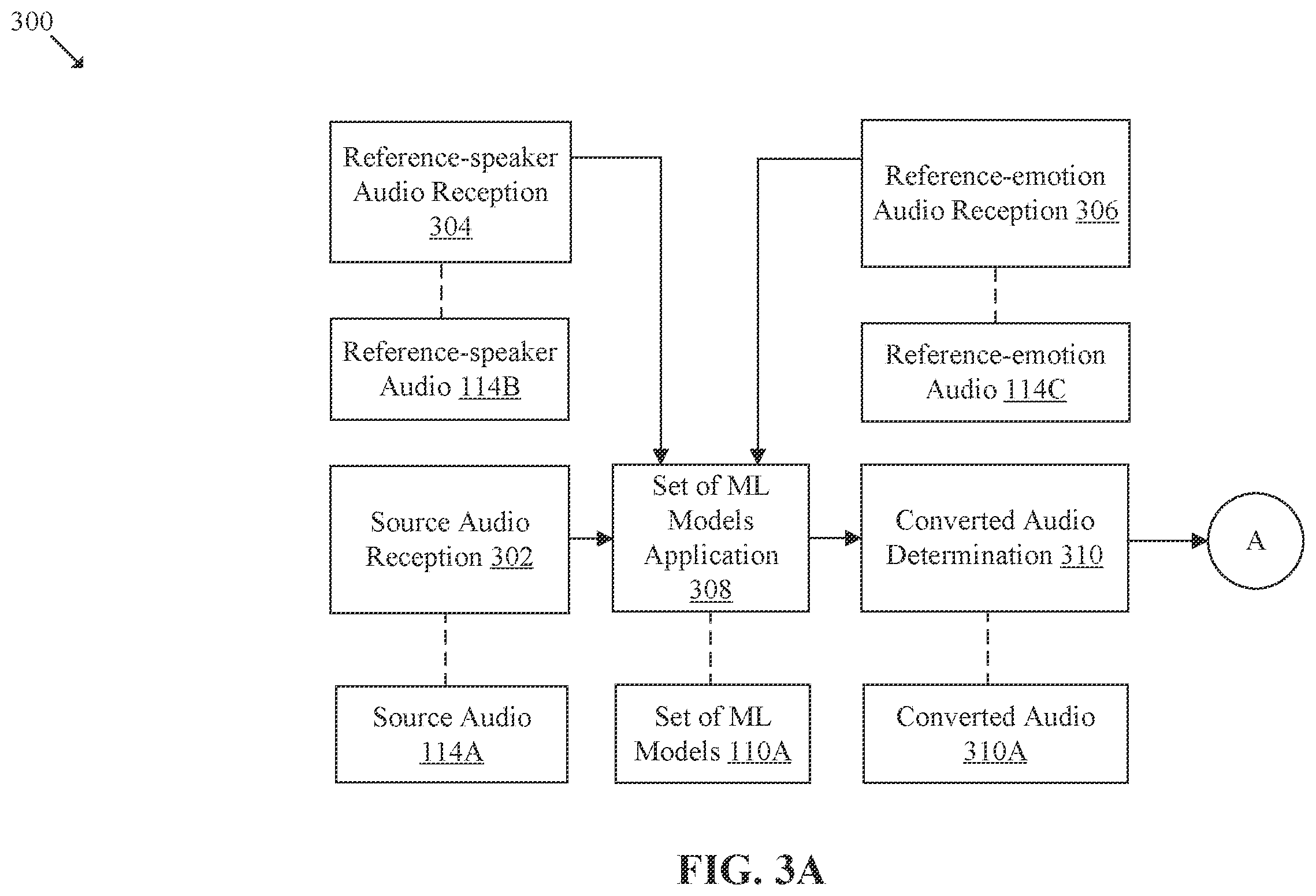 Patent US12592242 Figure 3 – Machine learning (ML) based emotion, identity and voice conversion in audio using virtual domain mixing and fake pair-masking