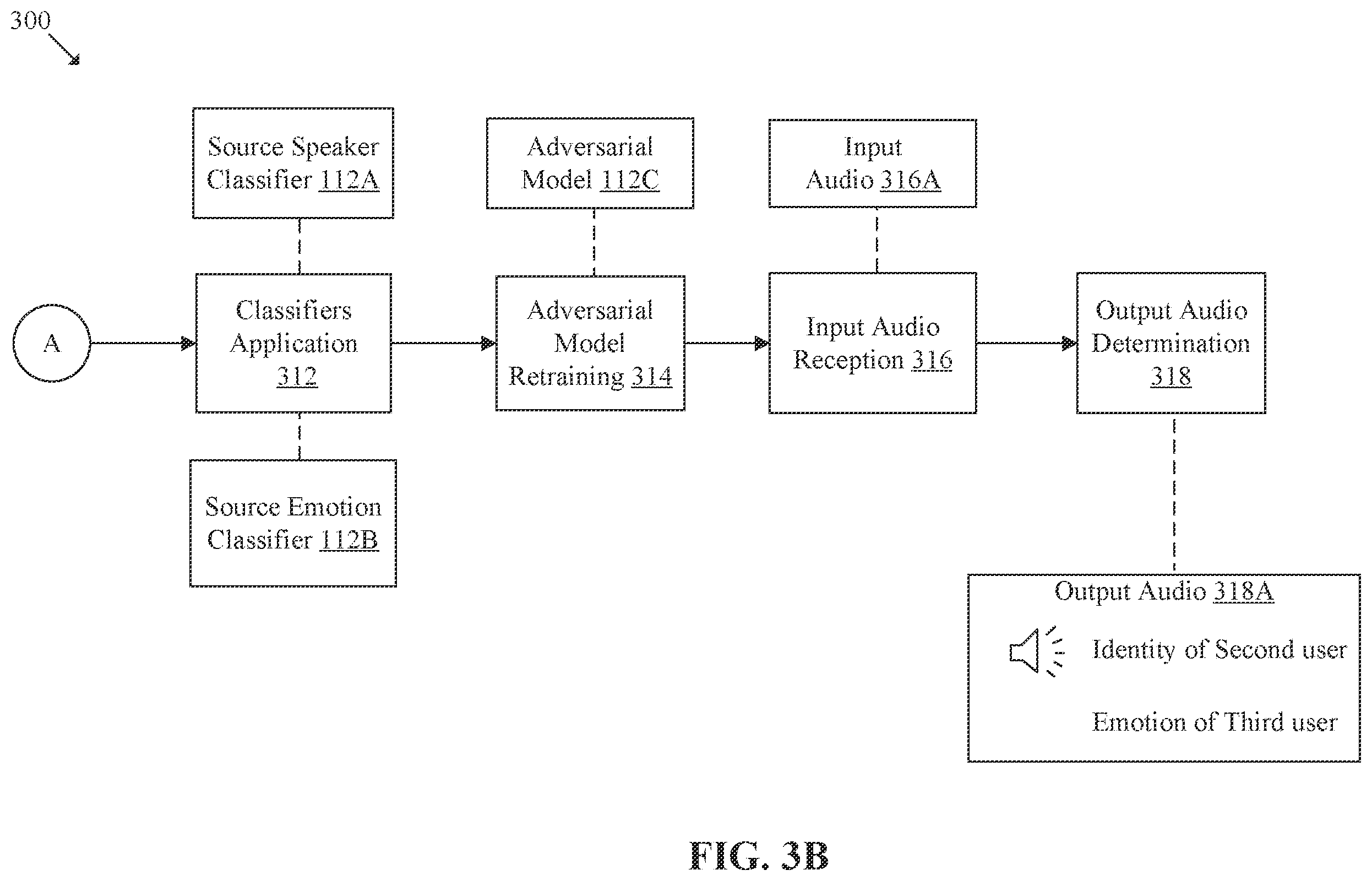 Patent US12592242 Figure 4 – Machine learning (ML) based emotion, identity and voice conversion in audio using virtual domain mixing and fake pair-masking