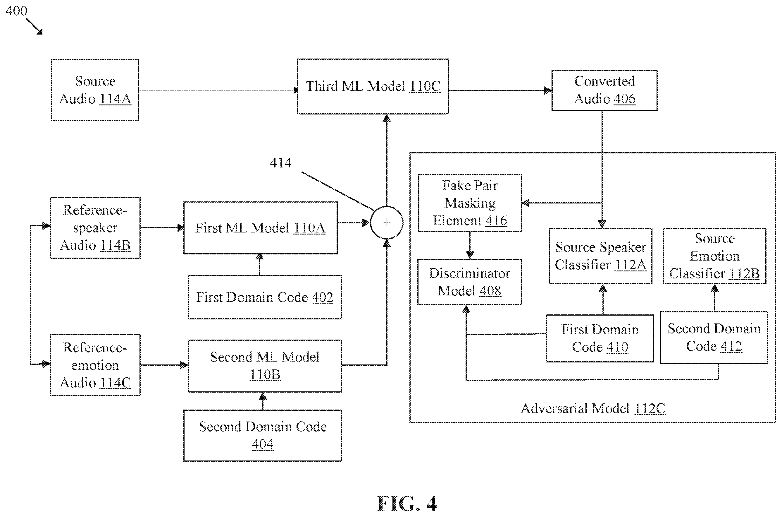 Patent US12592242 Figure 5 – Machine learning (ML) based emotion, identity and voice conversion in audio using virtual domain mixing and fake pair-masking