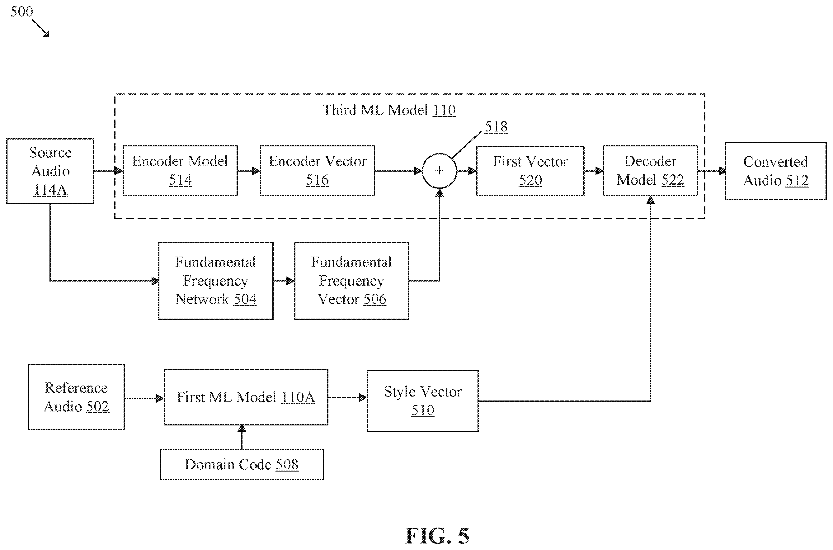 Patent US12592242 Figure 6 – Machine learning (ML) based emotion, identity and voice conversion in audio using virtual domain mixing and fake pair-masking