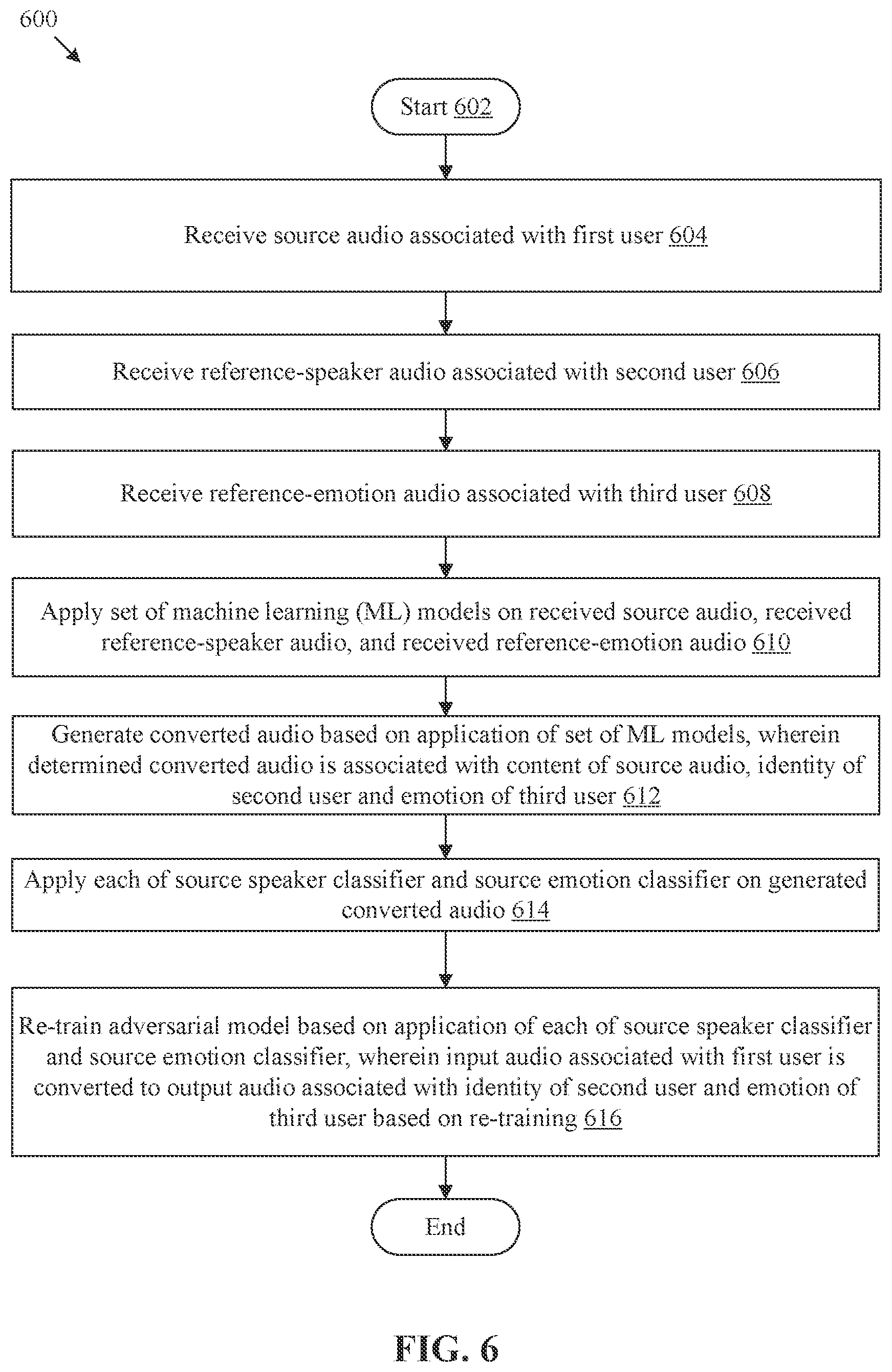Patent US12592242 Figure 7 – Machine learning (ML) based emotion, identity and voice conversion in audio using virtual domain mixing and fake pair-masking