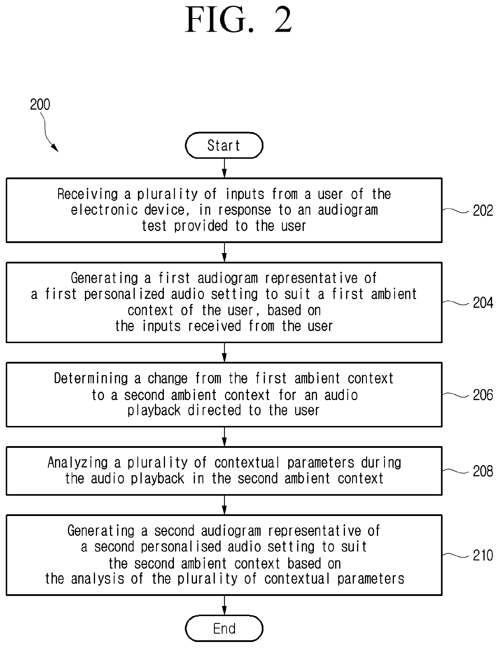 Patent US12592243 Figure 2 – Method and electronic device for personalized audio enhancement