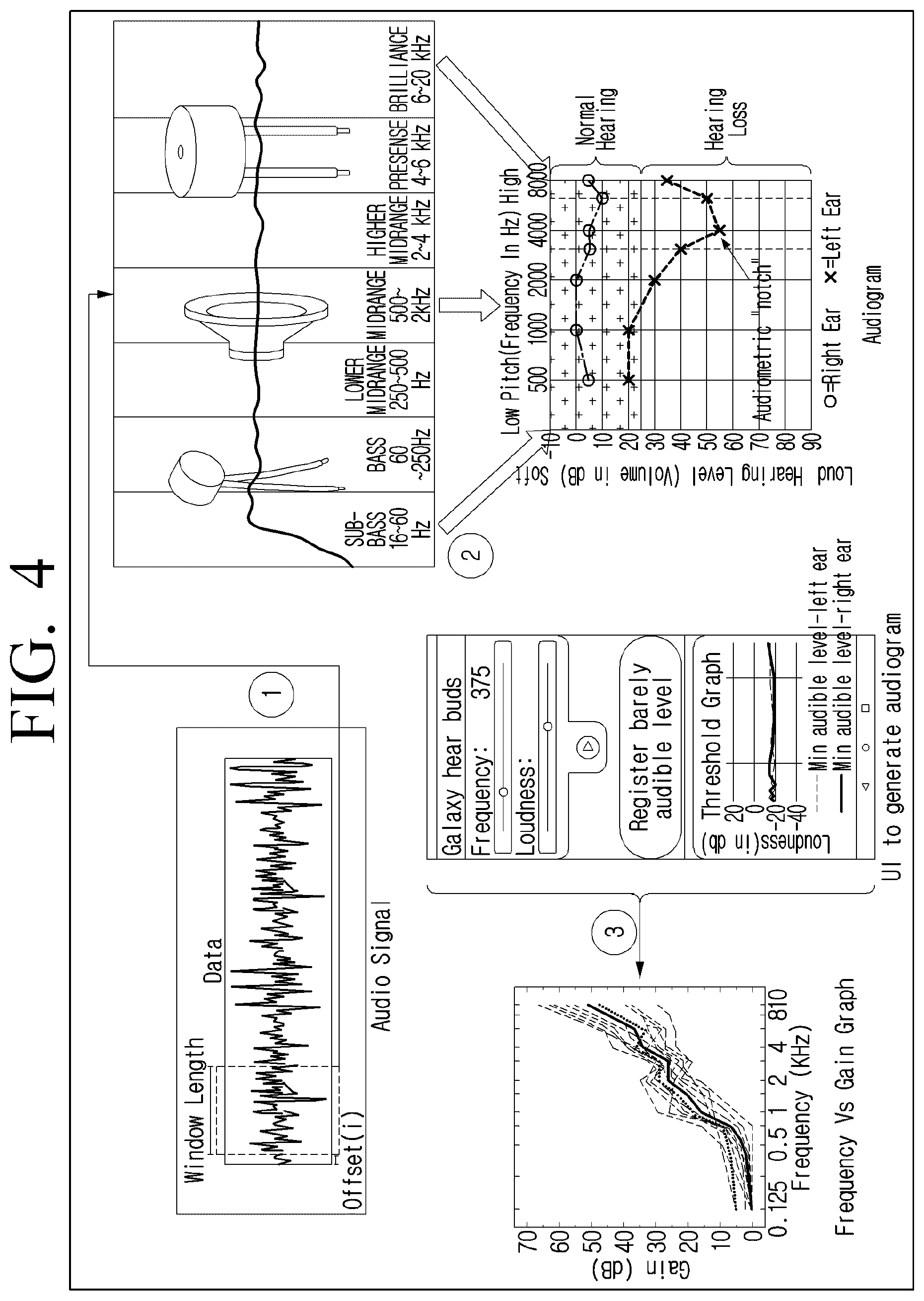 Patent US12592243 Figure 4 – Method and electronic device for personalized audio enhancement