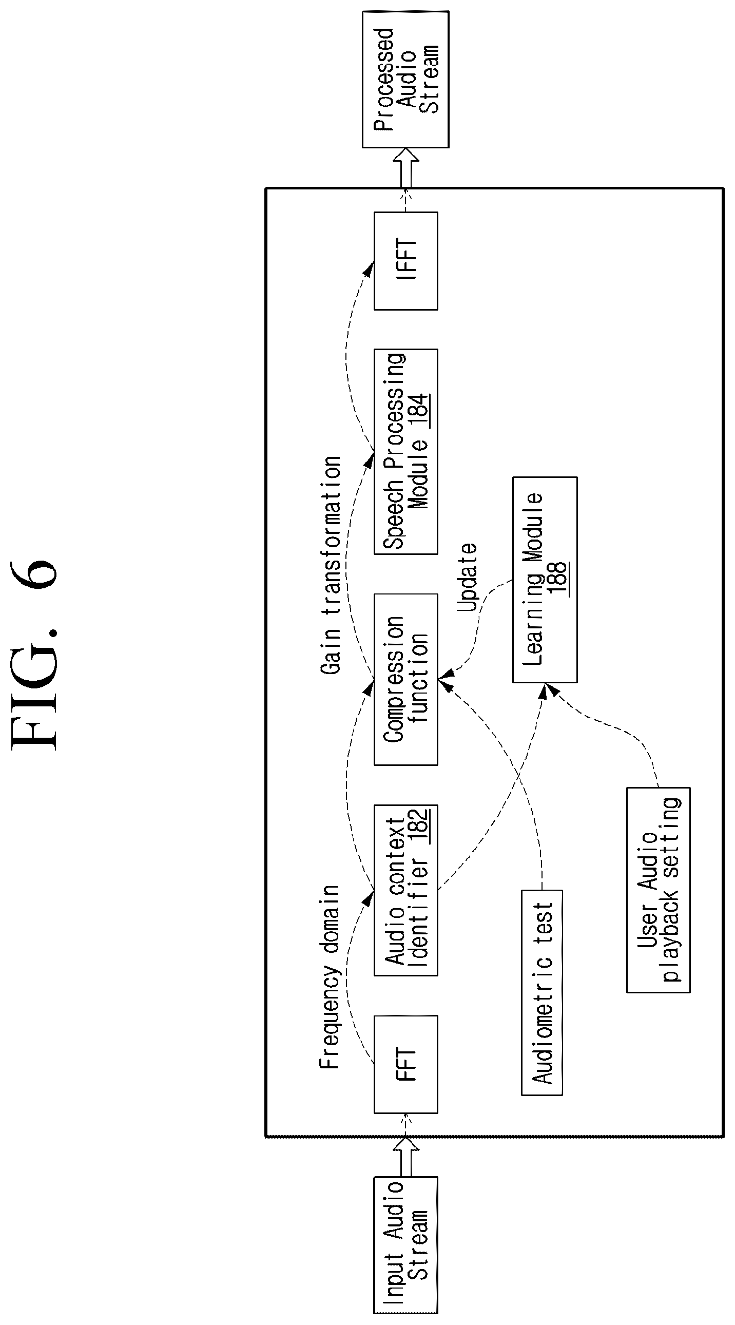 Patent US12592243 Figure 6 – Method and electronic device for personalized audio enhancement