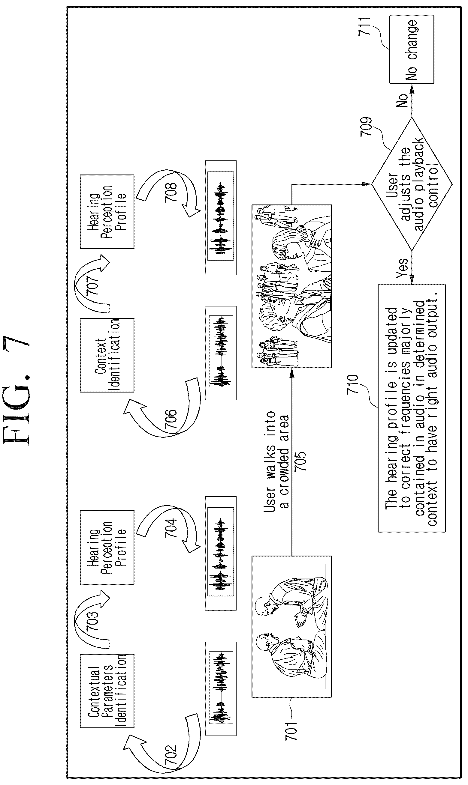 Patent US12592243 Figure 7 – Method and electronic device for personalized audio enhancement