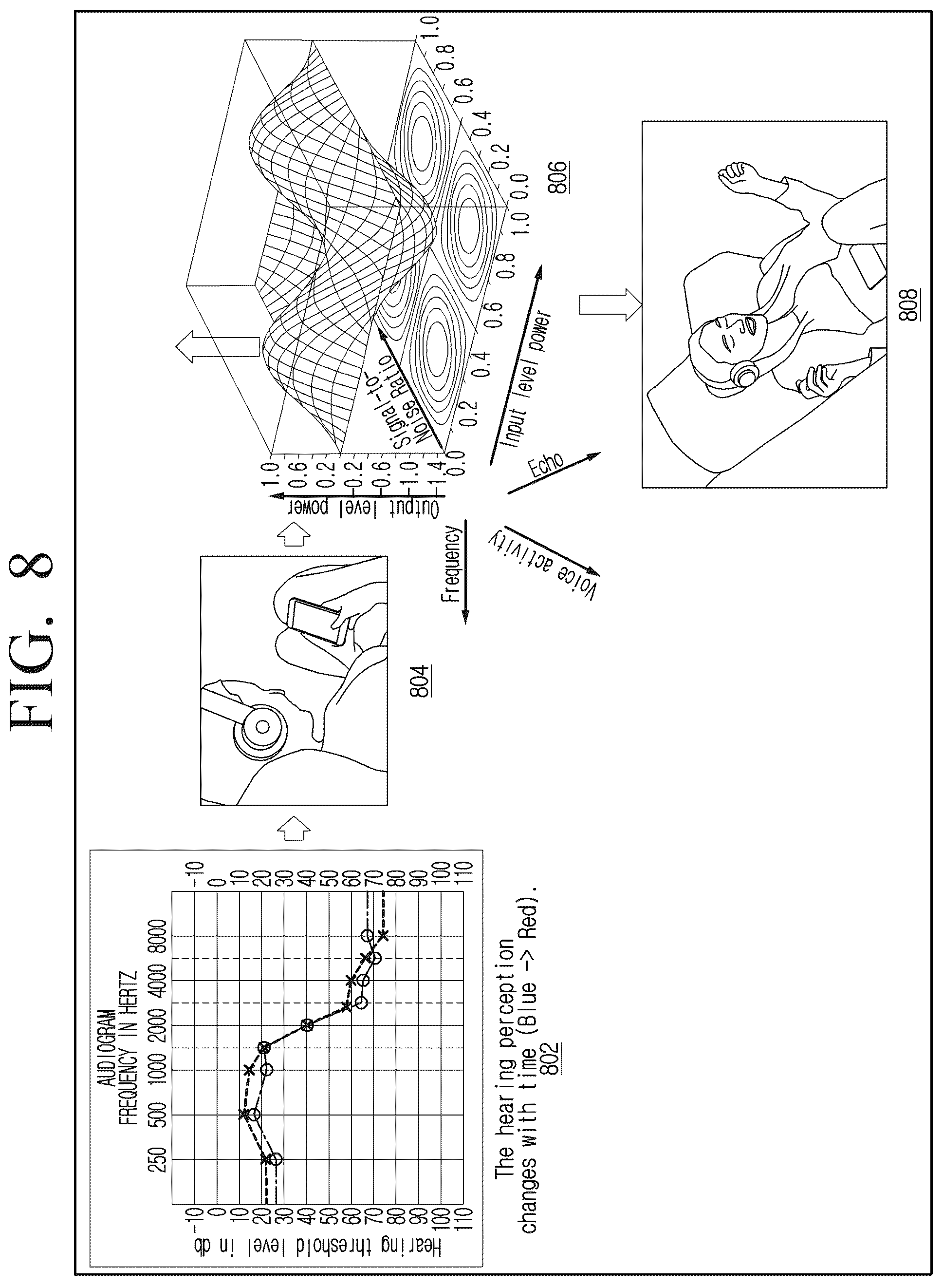 Patent US12592243 Figure 8 – Method and electronic device for personalized audio enhancement