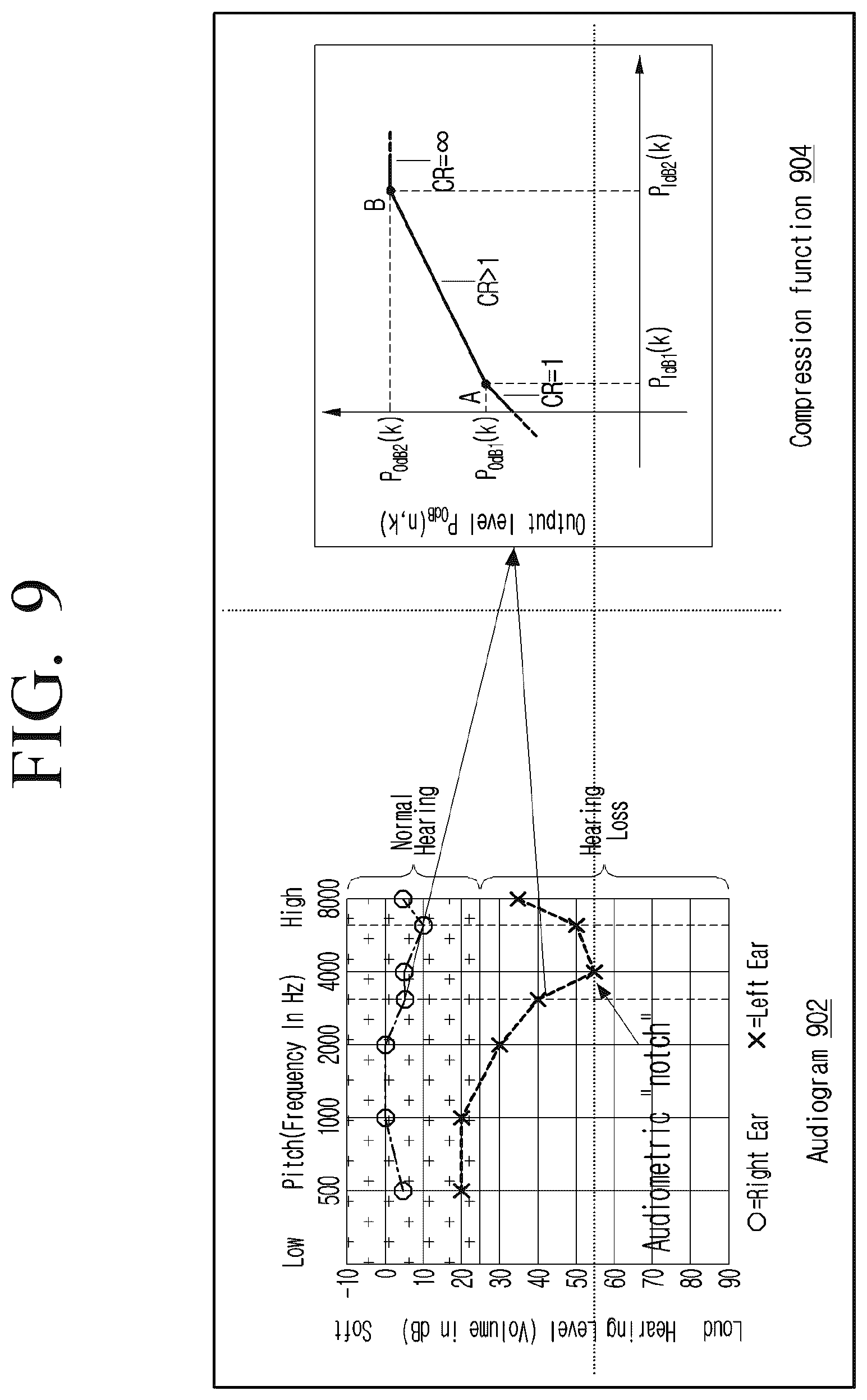 Patent US12592243 Figure 9 – Method and electronic device for personalized audio enhancement