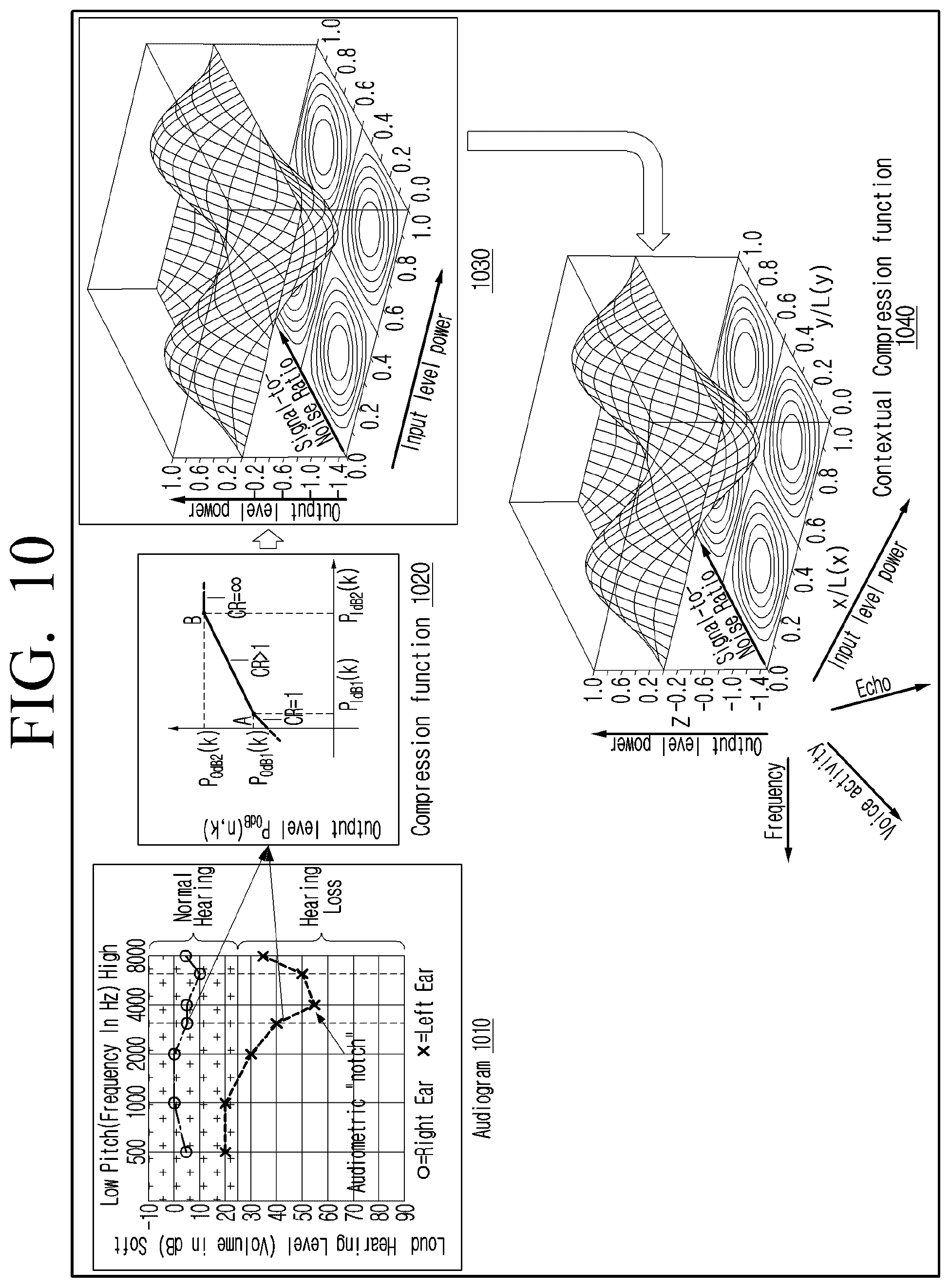 Patent US12592243 Figure 10 – Method and electronic device for personalized audio enhancement