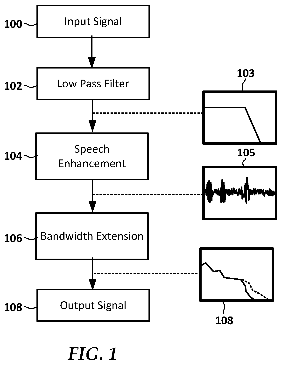 Patent US12592244 Figure 1 – Reduced-bandwidth speech enhancement with bandwidth extension