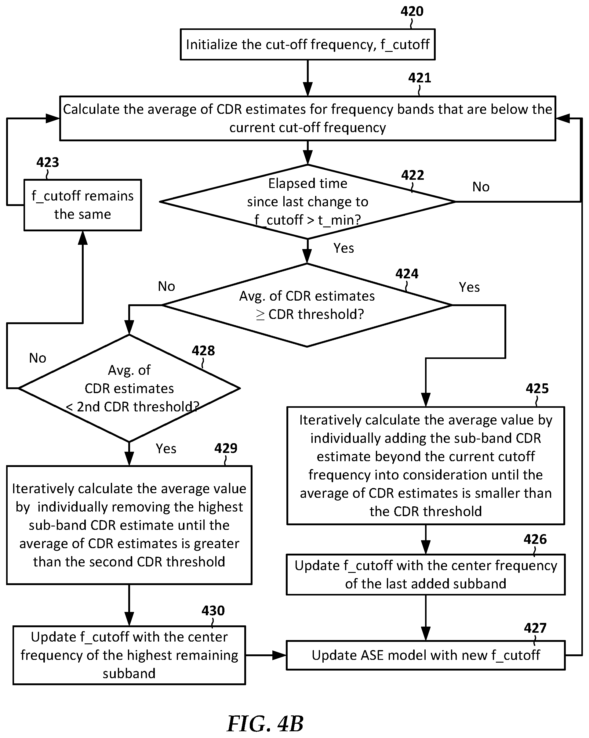 Patent US12592244 Figure 4 – Reduced-bandwidth speech enhancement with bandwidth extension