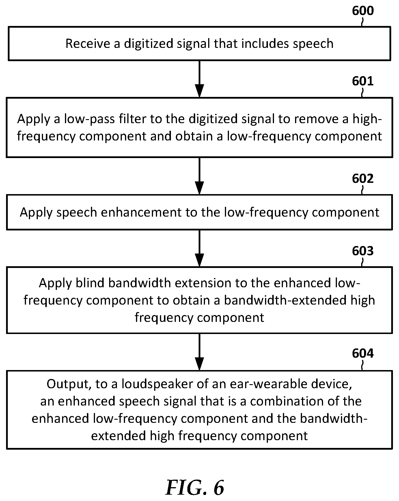 Patent US12592244 Figure 6 – Reduced-bandwidth speech enhancement with bandwidth extension