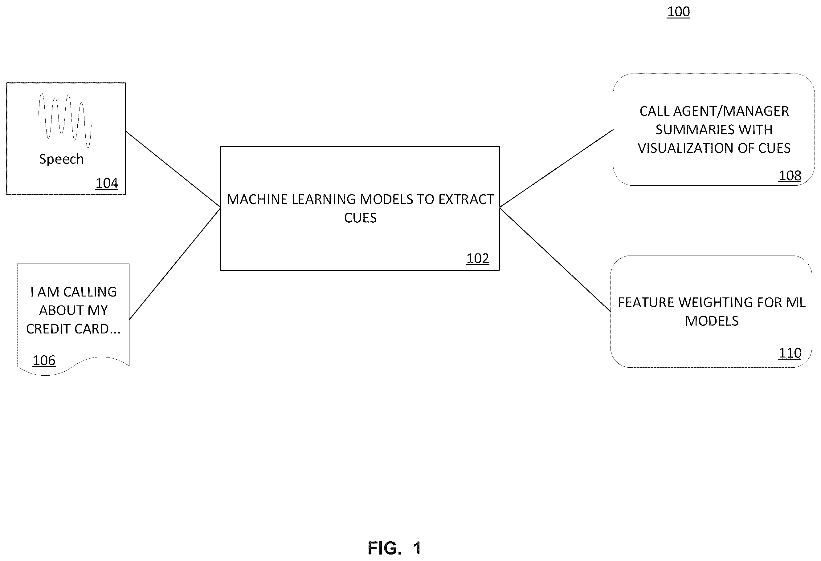 Patent US12592246 Figure 1 – System and method for extracting hidden cues in interactive communications