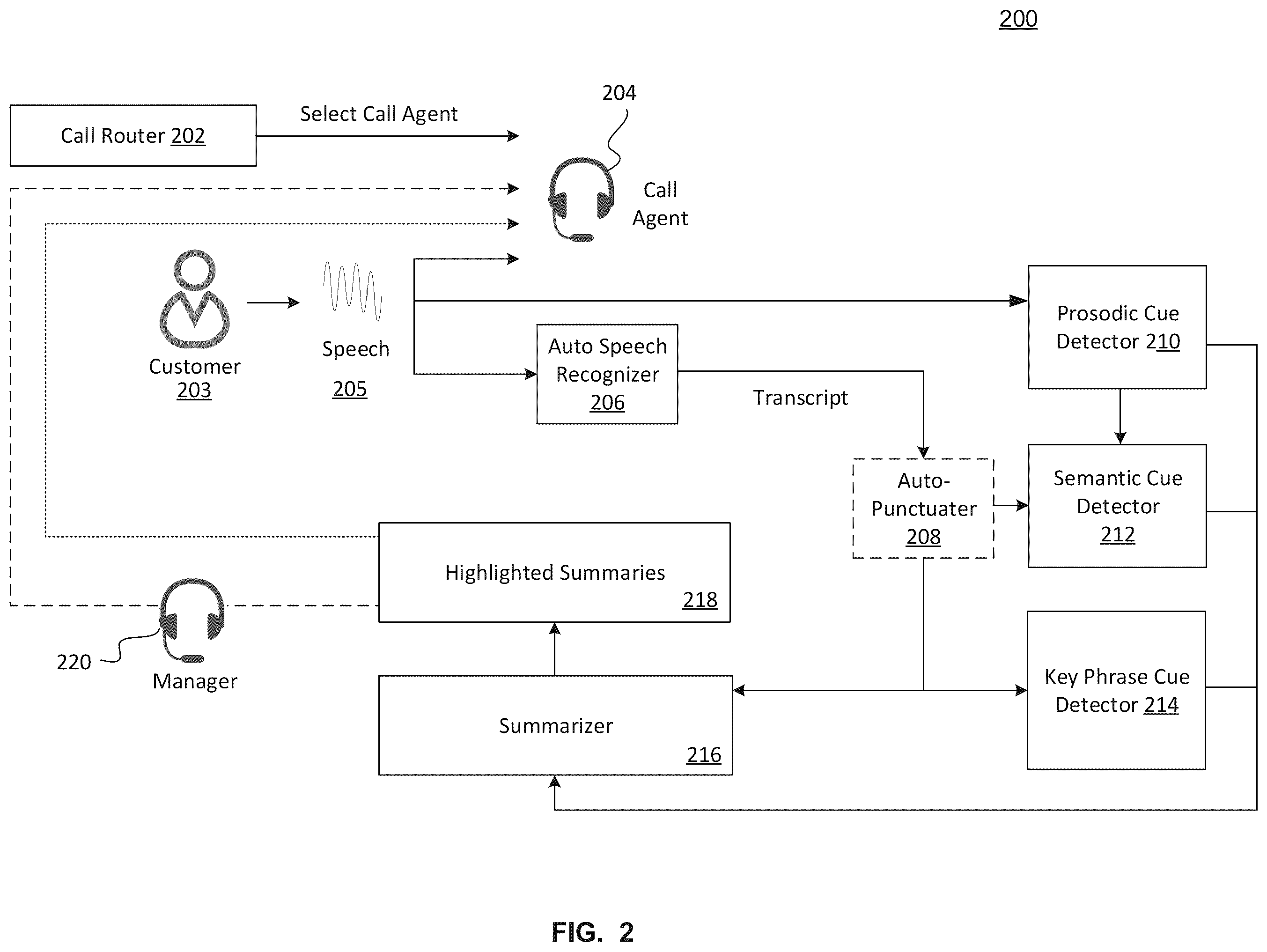 Patent US12592246 Figure 2 – System and method for extracting hidden cues in interactive communications