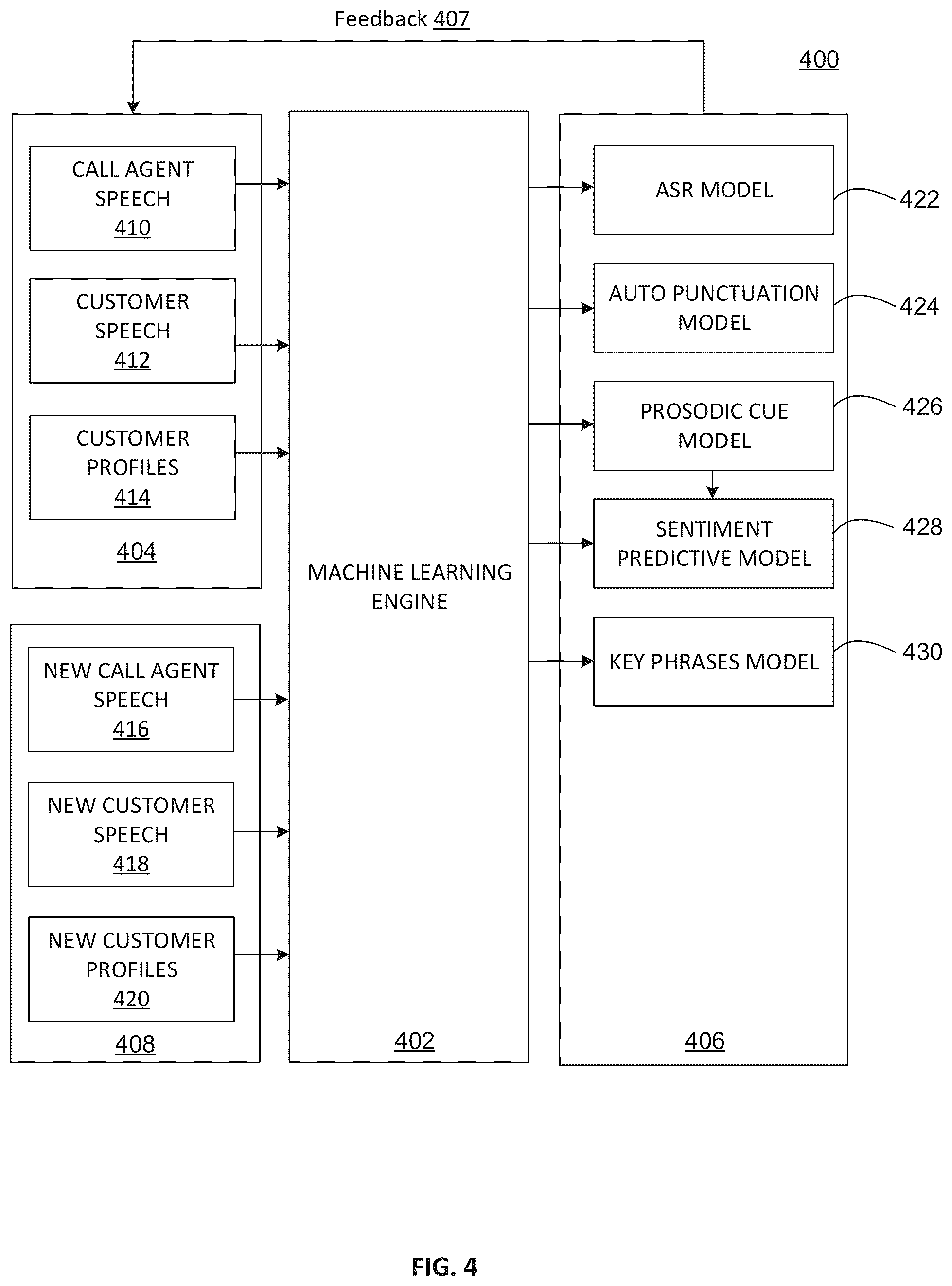 Patent US12592246 Figure 4 – System and method for extracting hidden cues in interactive communications