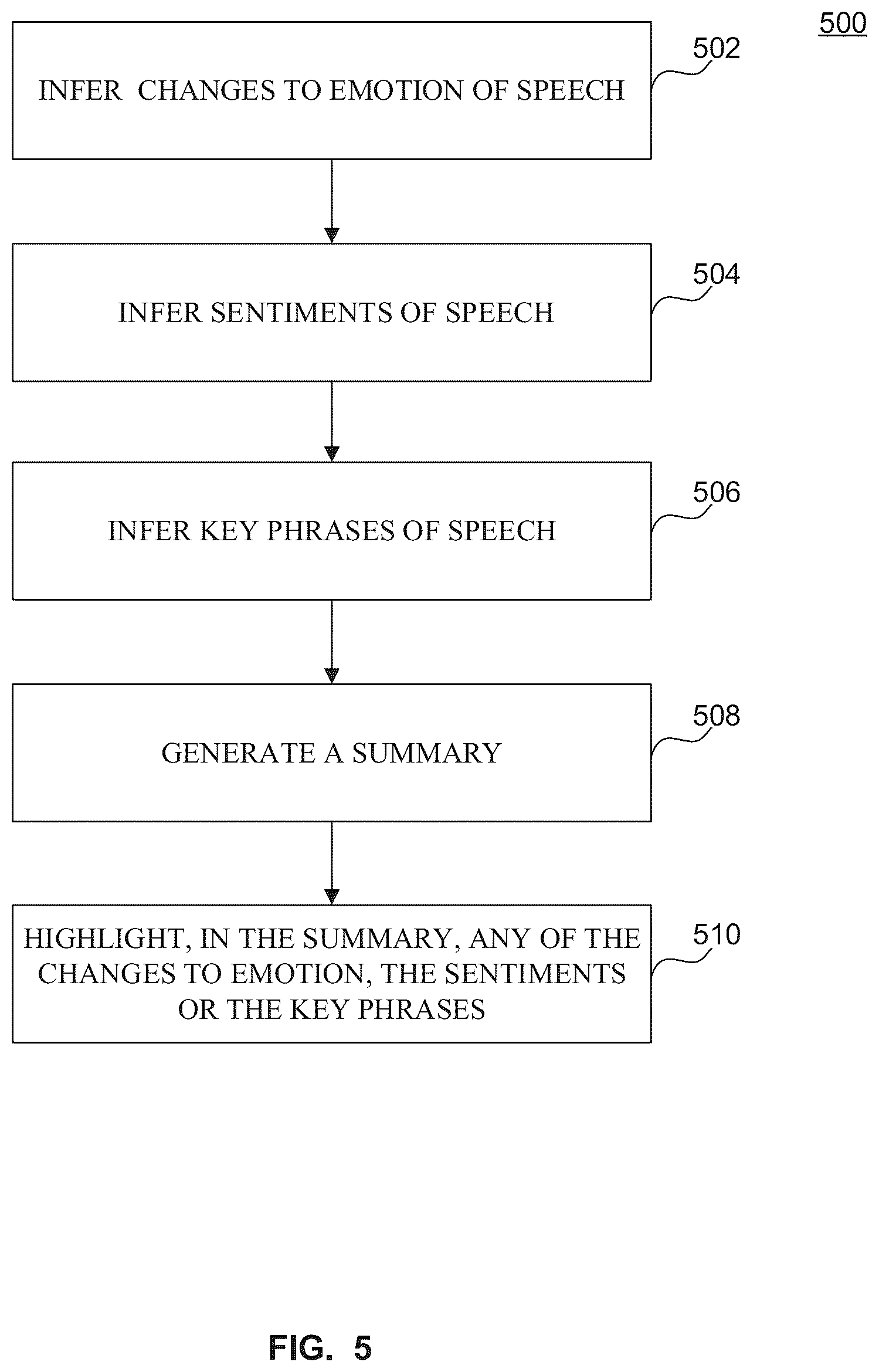 Patent US12592246 Figure 5 – System and method for extracting hidden cues in interactive communications