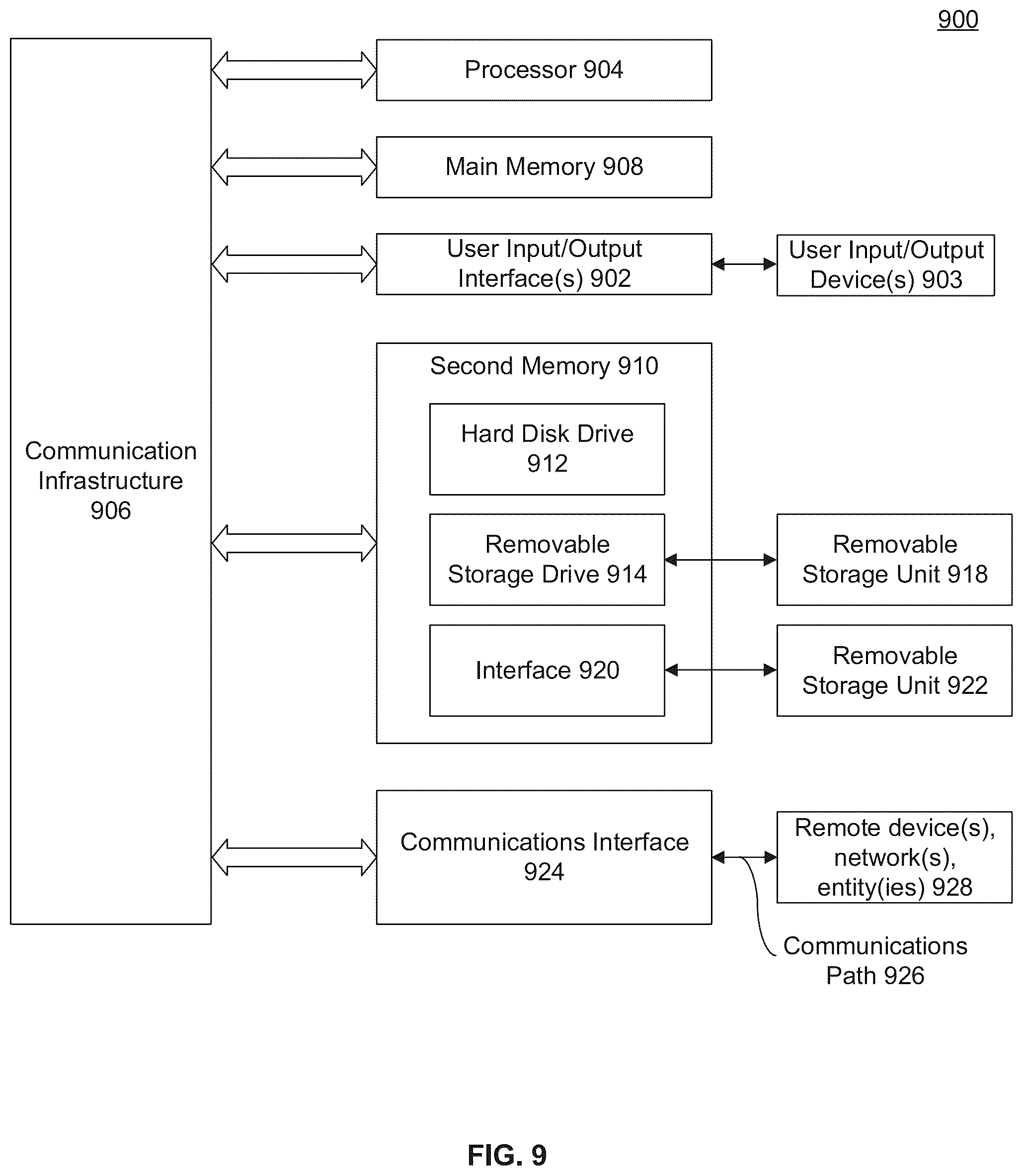 Patent US12592246 Figure 9 – System and method for extracting hidden cues in interactive communications
