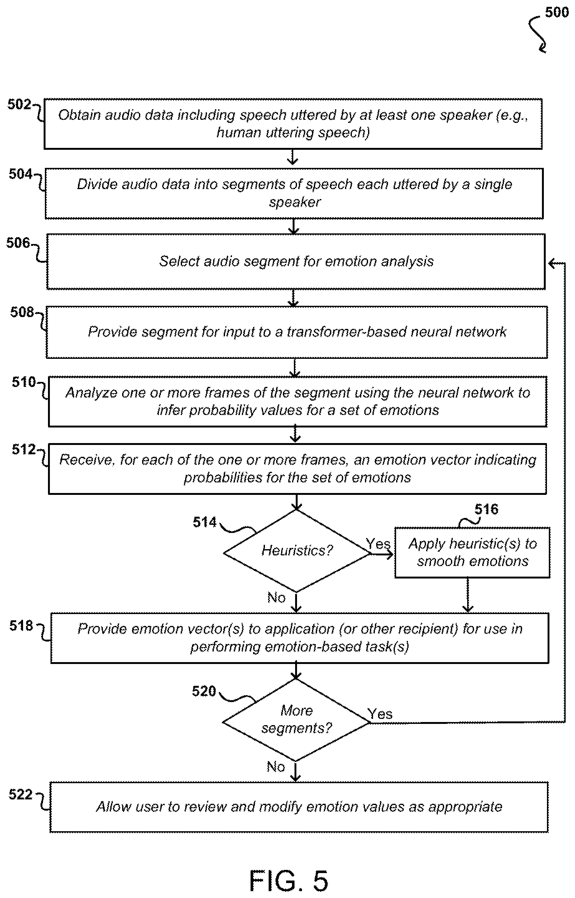 Patent US12592247 Figure 5 – Inferring emotion from speech in audio data using deep learning