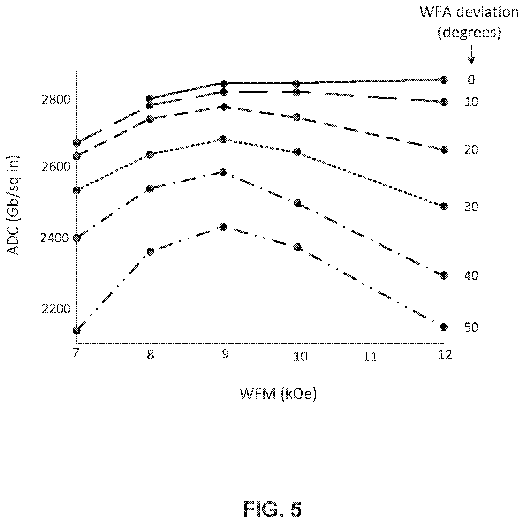 Patent US12592249 Figure 6 – Heat assisted magnetic recording writer having a notched write pole