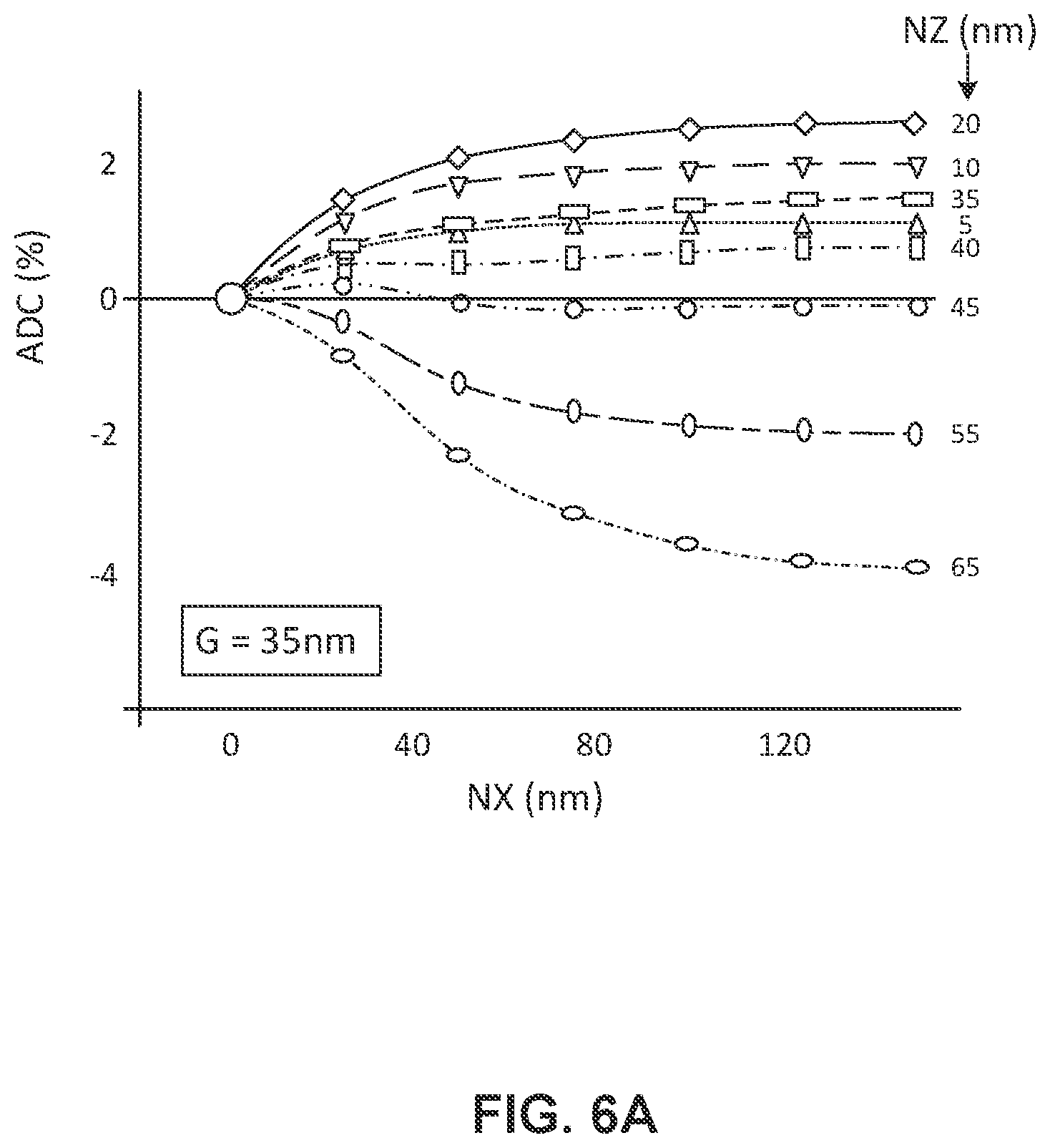Patent US12592249 Figure 7 – Heat assisted magnetic recording writer having a notched write pole