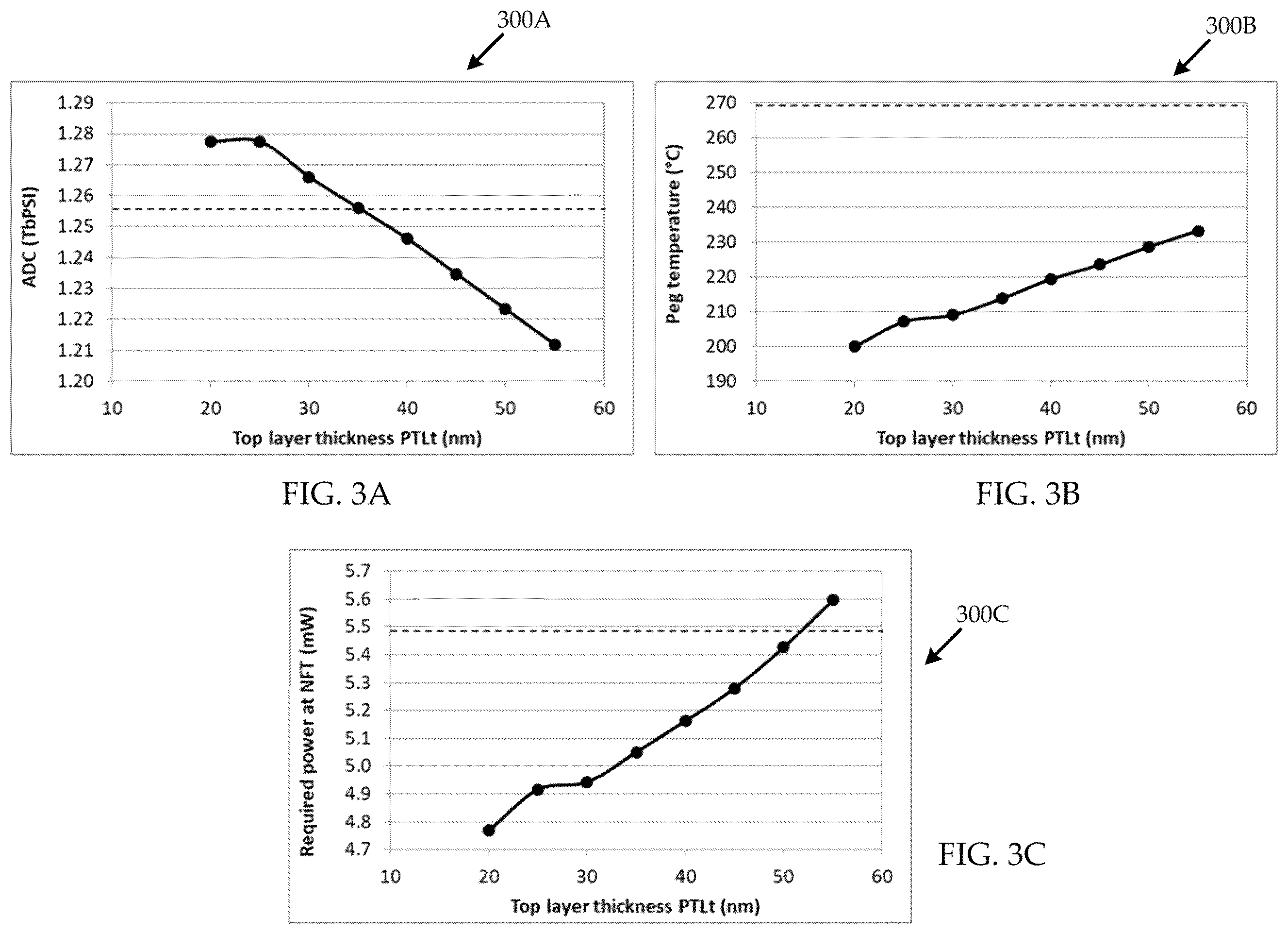 Patent US12592253 Figure 3 – Tapered bi-layer near field transducer for heat-assisted magnetic recording write heads