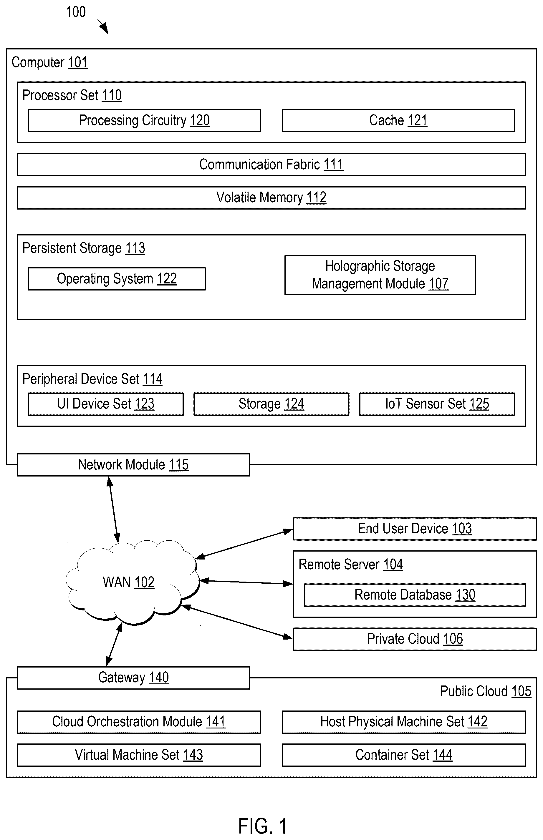 Patent US12592255 Figure 1 – Holographic storage hardware enabled locking