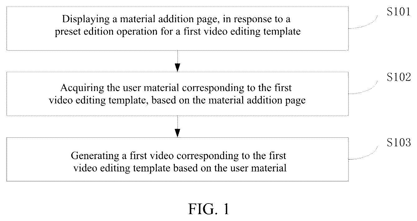 Patent US12592261 Figure 1 – Video editing method and apparatus, and device and storage medium