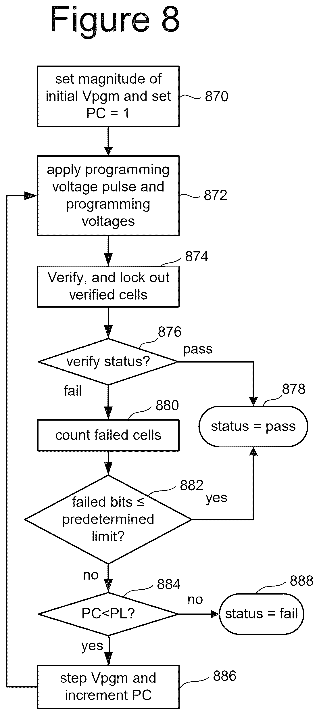 Patent US12592264 Figure 16 – Reduction in chip area through design-technology co-optimization