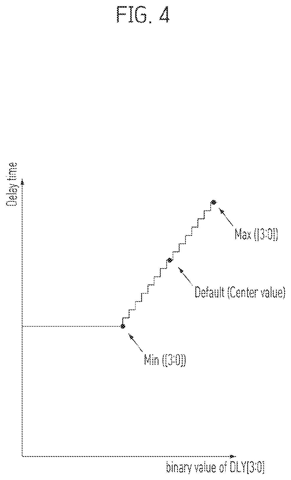 Patent US12592265 Figure 4 – Semiconductor device and training method of the semiconductor device