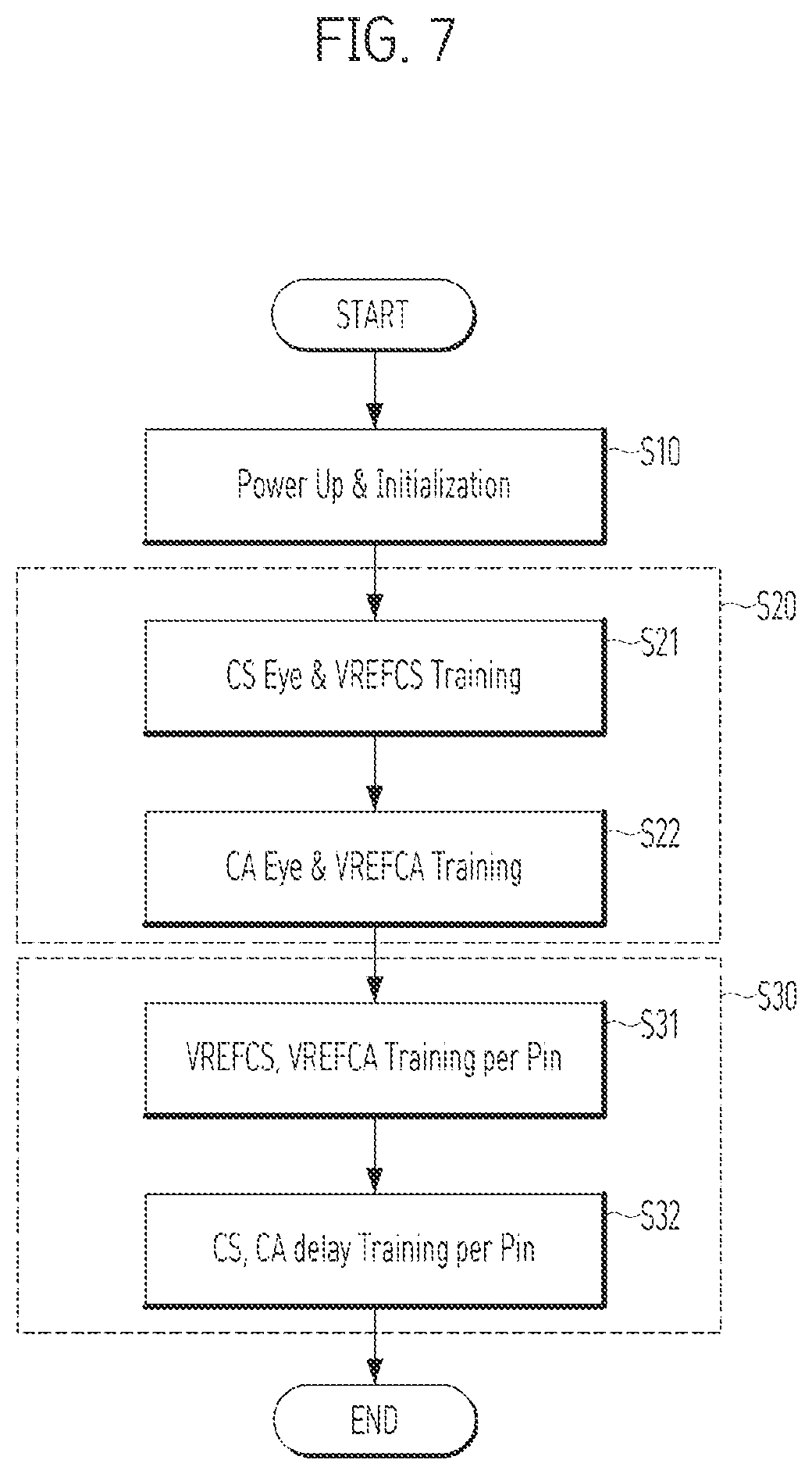 Patent US12592265 Figure 7 – Semiconductor device and training method of the semiconductor device