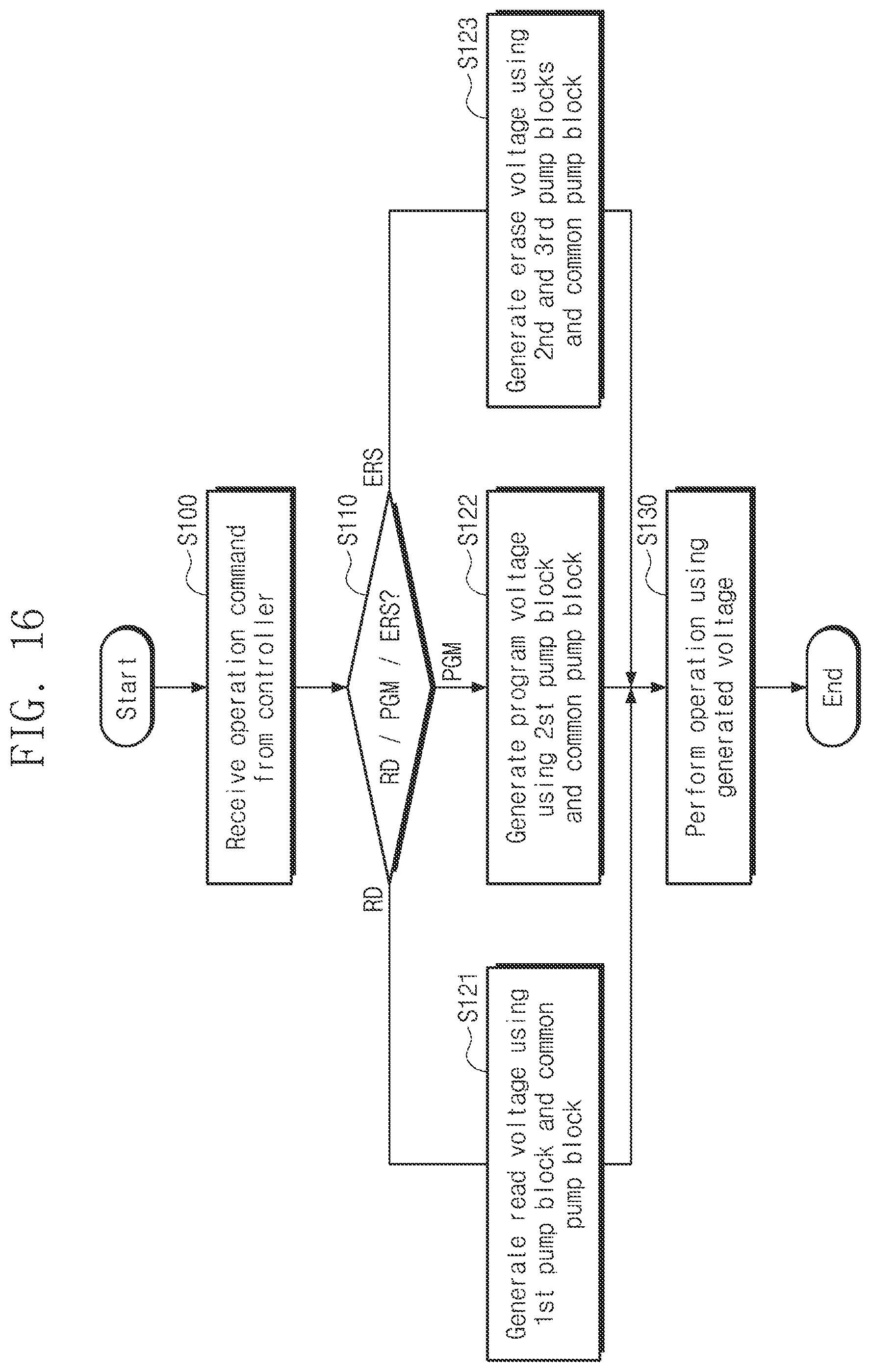 Patent US12592266 Figure 15 – Memory device including voltage generating circuit and operation method of memory device