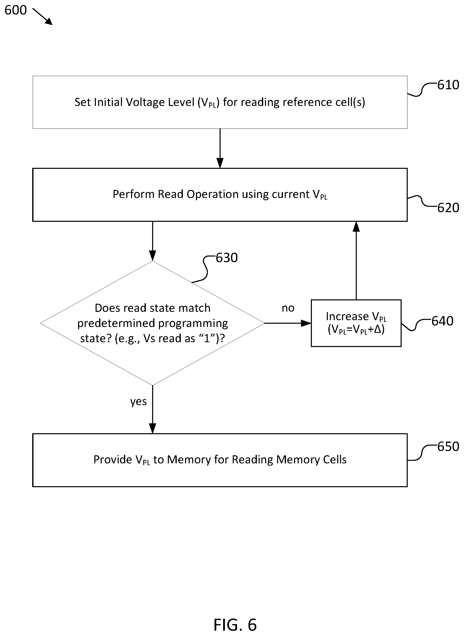 Patent US12592268 Figure 6 – Devices, methods, and systems for calibrating a read voltage used for reading memory cells