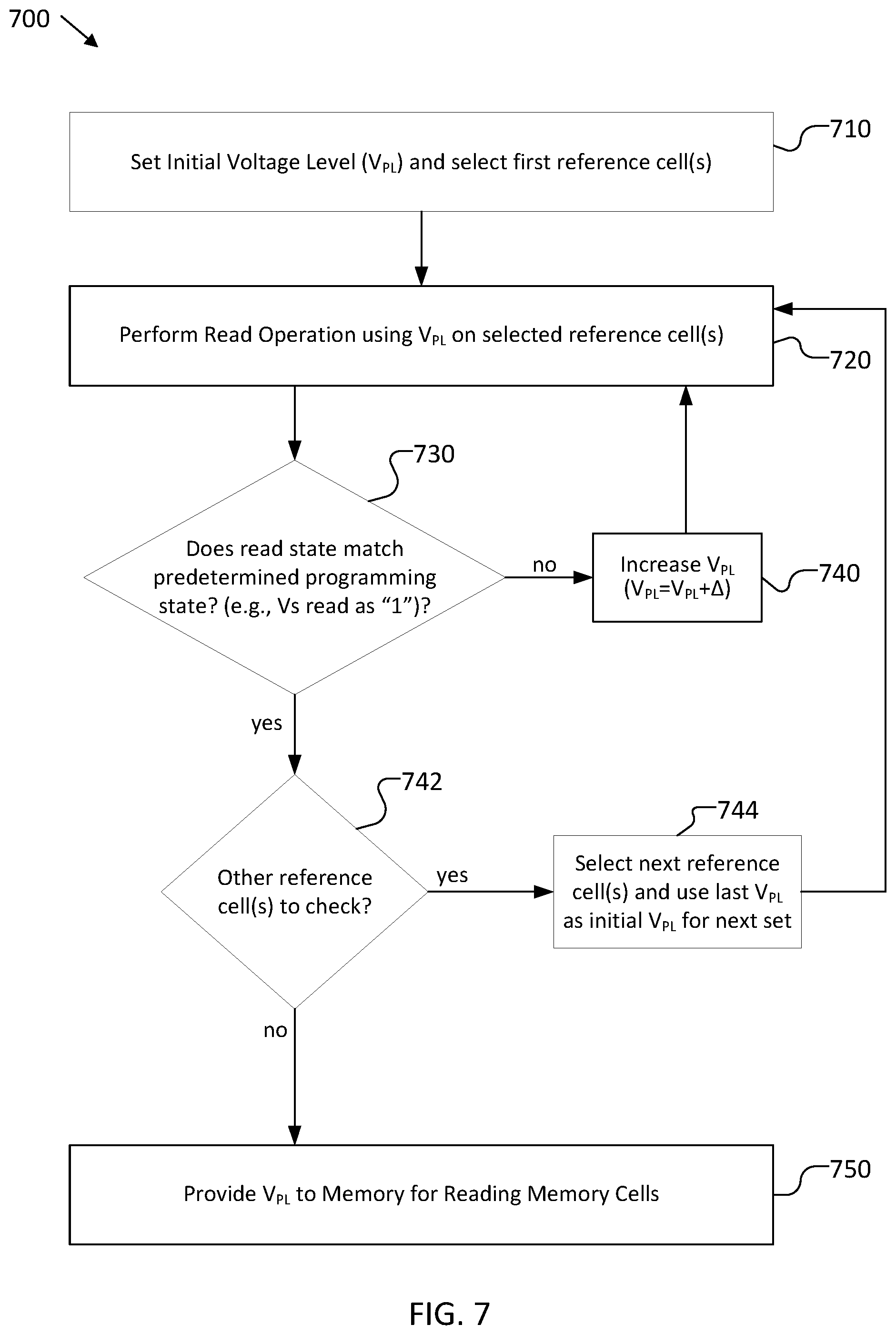Patent US12592268 Figure 7 – Devices, methods, and systems for calibrating a read voltage used for reading memory cells