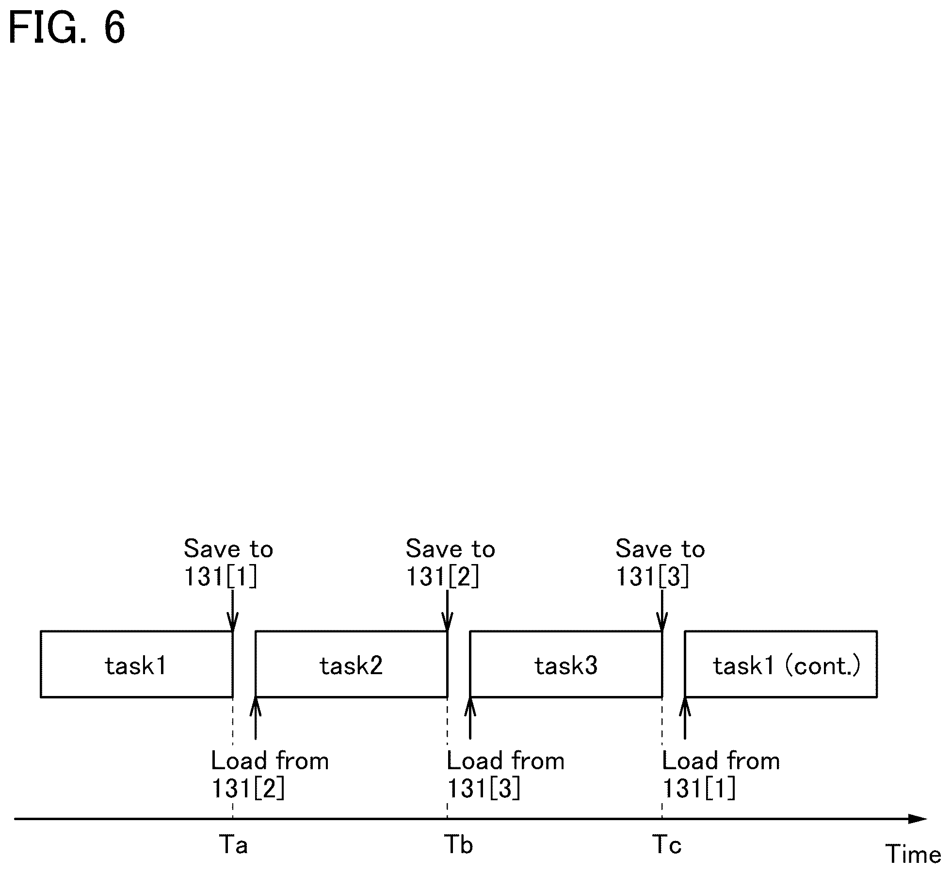 Patent US12592269 Figure 6 – Semiconductor device, display apparatus, data processing system, and control system of the semiconductor device