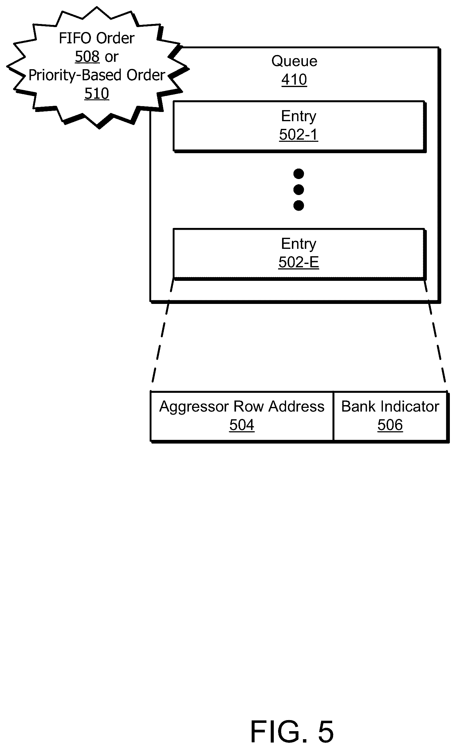 Patent US12592270 Figure 5 – Bank-shared usage-based disturbance circuitry