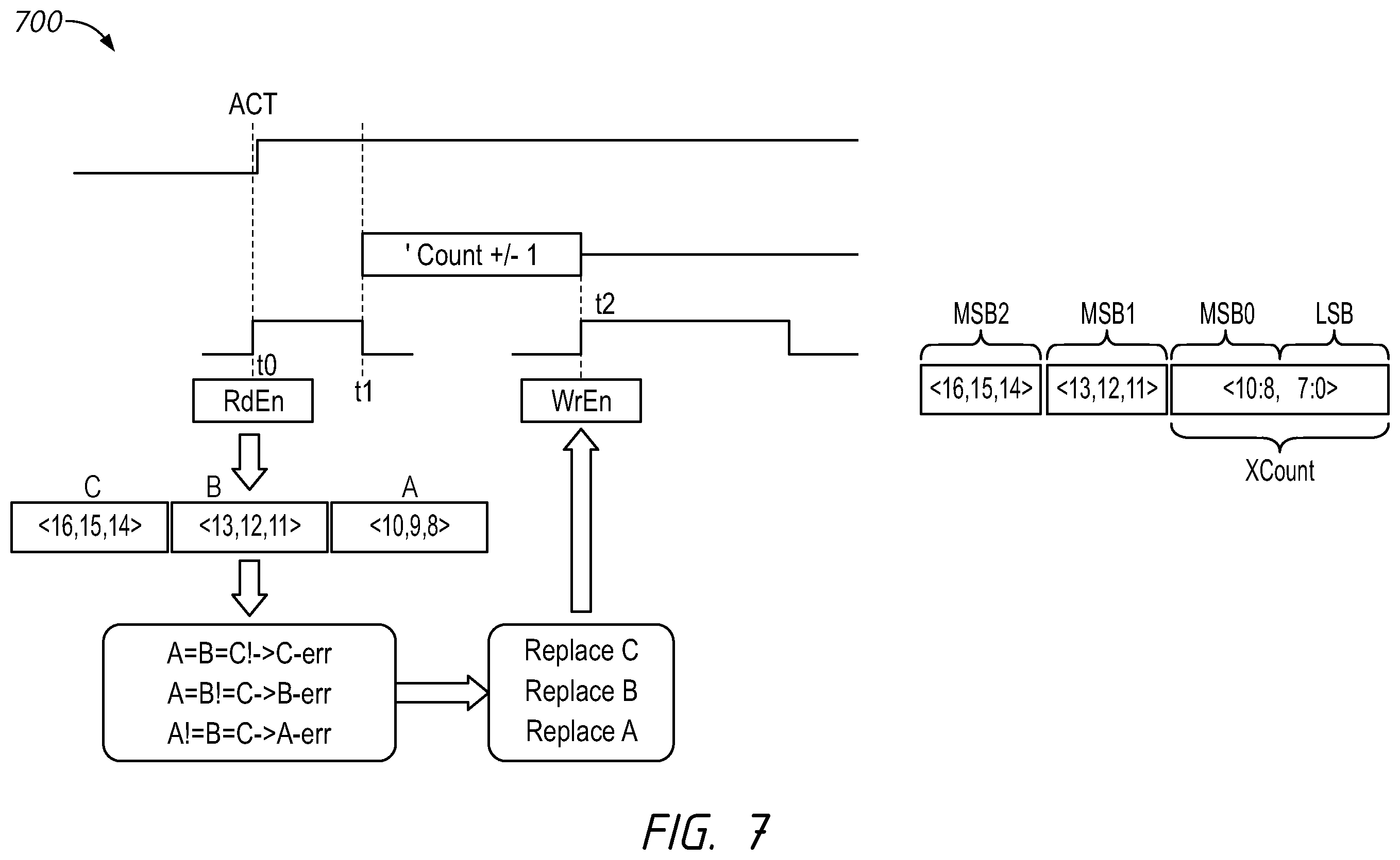 Patent US12592271 Figure 7 – Apparatuses and methods for increased reliability row hammer counts